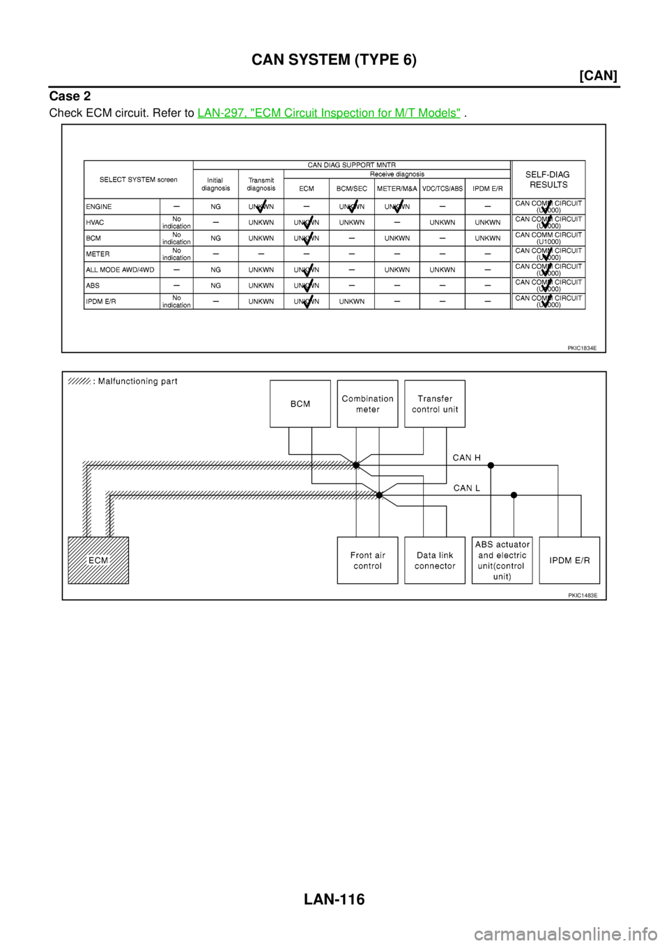 NISSAN NAVARA 2005  Repair Workshop Manual LAN-116
[CAN]
CAN SYSTEM (TYPE 6)
Case 2
Check ECM circuit. Refer toLAN-297, "ECM Circuit Inspection for M/T Models".
PKIC1834E
PKIC1483E 