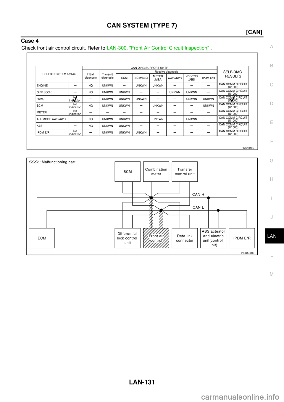 NISSAN NAVARA 2005  Repair Workshop Manual CAN SYSTEM (TYPE 7)
LAN-131
[CAN]
C
D
E
F
G
H
I
J
L
MA
B
LAN
Case 4
Check front air control circuit. Refer toLAN-300, "Front Air Control Circuit Inspection".
PKIC1848E
PKIC1494E 