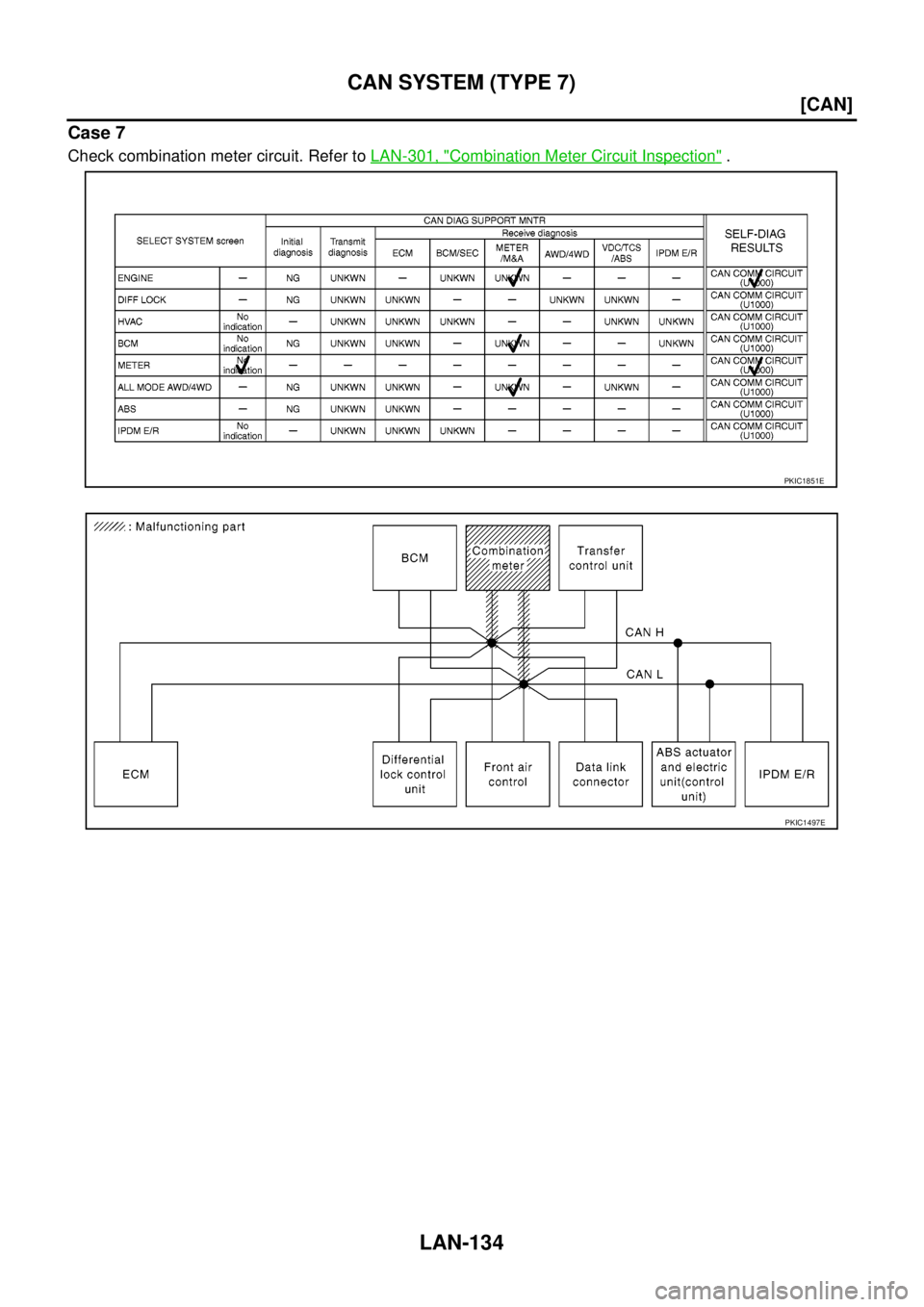 NISSAN NAVARA 2005  Repair Workshop Manual LAN-134
[CAN]
CAN SYSTEM (TYPE 7)
Case 7
Check combination meter circuit. Refer toLAN-301, "Combination Meter Circuit Inspection".
PKIC1851E
PKIC1497E 