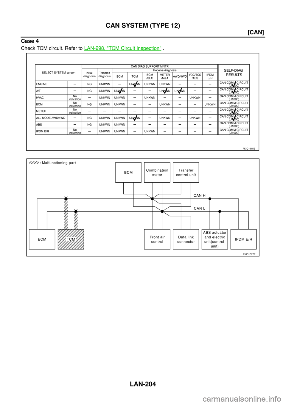 NISSAN NAVARA 2005  Repair Workshop Manual LAN-204
[CAN]
CAN SYSTEM (TYPE 12)
Case 4
Check TCM circuit. Refer toLAN-298, "TCM Circuit Inspection".
PKIC1915E
PKIC1527E 