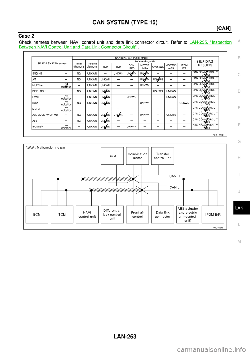 NISSAN NAVARA 2005  Repair Workshop Manual CAN SYSTEM (TYPE 15)
LAN-253
[CAN]
C
D
E
F
G
H
I
J
L
MA
B
LAN
Case 2
Check harness between NAVI control unit and data link connector circuit. Refer toLAN-295, "Inspection
Between NAVI Control Unit and