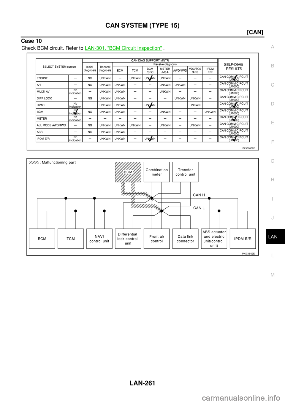 NISSAN NAVARA 2005  Repair Workshop Manual CAN SYSTEM (TYPE 15)
LAN-261
[CAN]
C
D
E
F
G
H
I
J
L
MA
B
LAN
Case 10
Check BCM circuit. Refer toLAN-301, "BCM Circuit Inspection".
PKIC1609E
PKIC1569E 