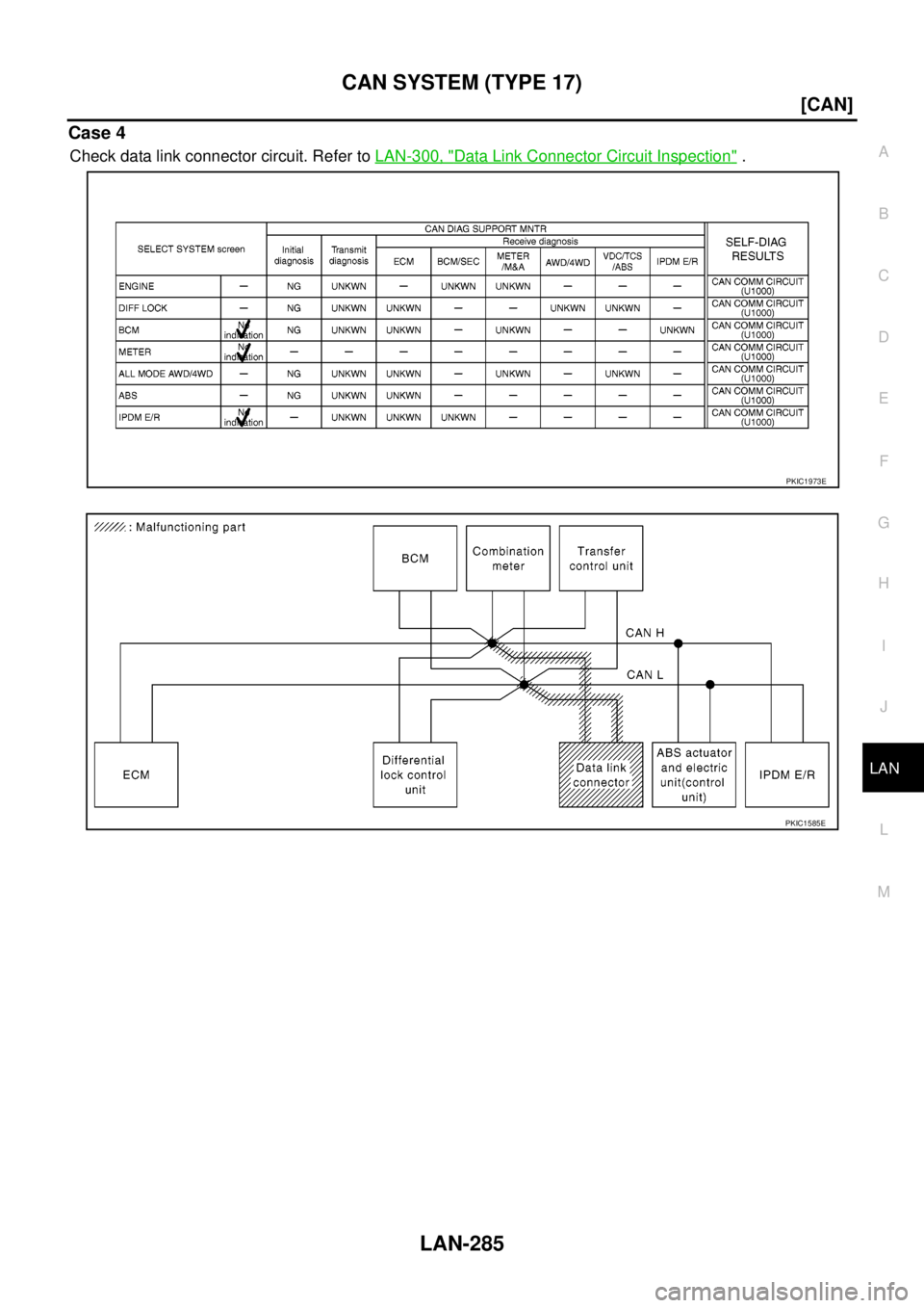 NISSAN NAVARA 2005  Repair Workshop Manual CAN SYSTEM (TYPE 17)
LAN-285
[CAN]
C
D
E
F
G
H
I
J
L
MA
B
LAN
Case 4
Check data link connector circuit. Refer toLAN-300, "Data Link Connector Circuit Inspection".
PKIC1973E
PKIC1585E 