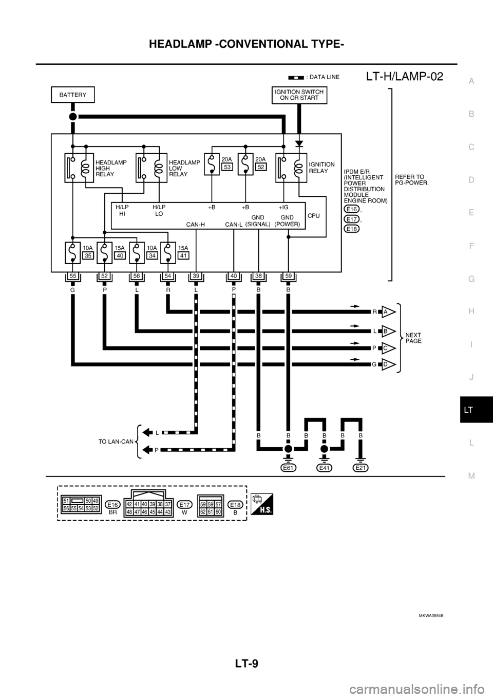 NISSAN NAVARA 2005  Repair Workshop Manual HEADLAMP -CONVENTIONAL TYPE-
LT-9
C
D
E
F
G
H
I
J
L
MA
B
LT
MKWA3554E 