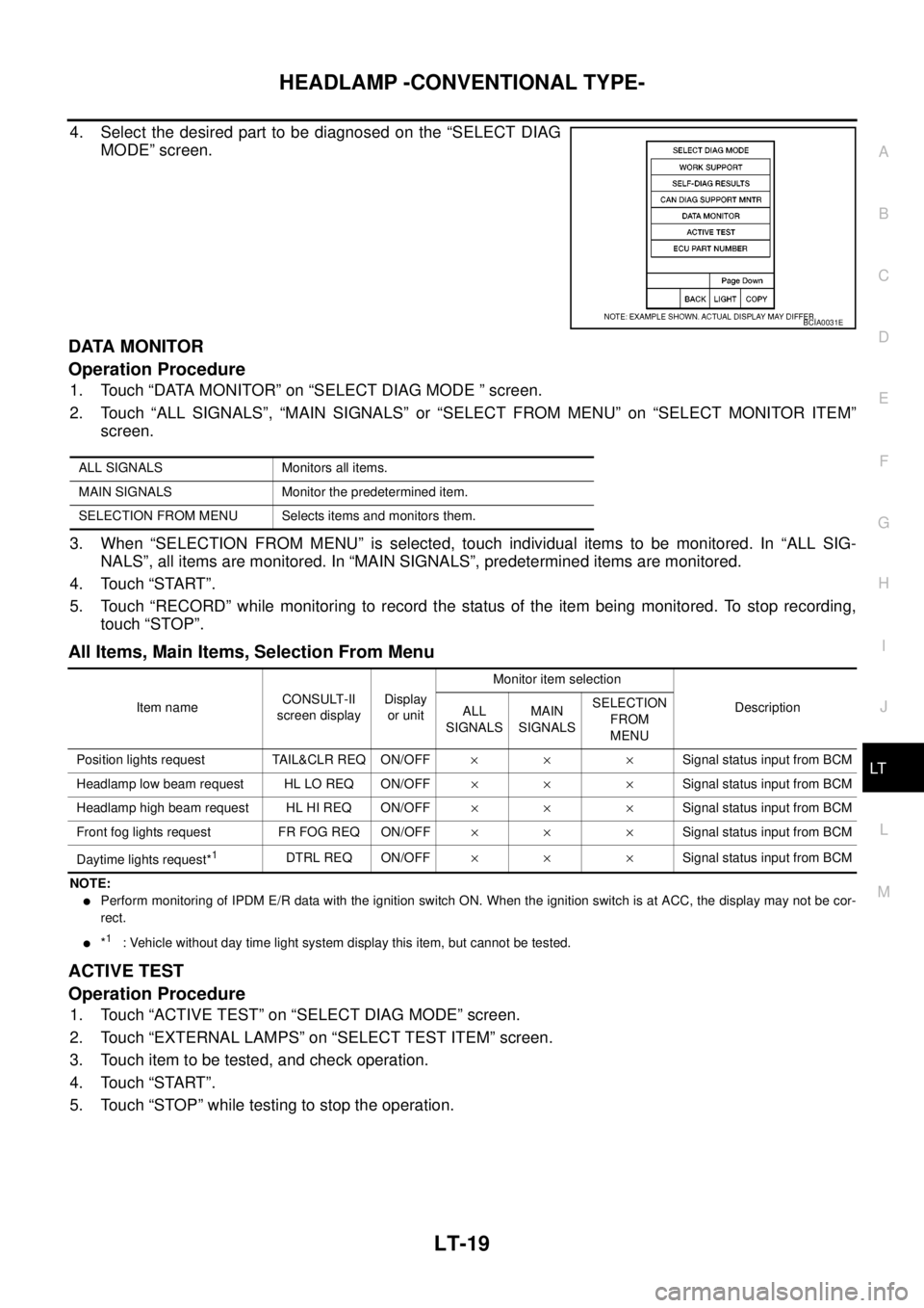 NISSAN NAVARA 2005  Repair Workshop Manual HEADLAMP -CONVENTIONAL TYPE-
LT-19
C
D
E
F
G
H
I
J
L
MA
B
LT
4. Select the desired part to be diagnosed on the “SELECT DIAG
MODE” screen.
DATA MONITOR
Operation Procedure
1. Touch “DATA MONITOR