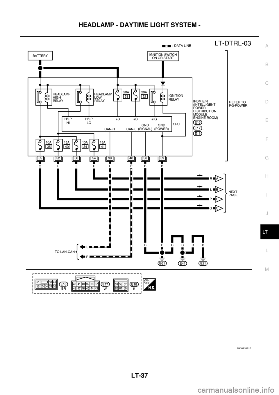 NISSAN NAVARA 2005  Repair Workshop Manual HEADLAMP - DAYTIME LIGHT SYSTEM -
LT-37
C
D
E
F
G
H
I
J
L
MA
B
LT
MKWA3321E 