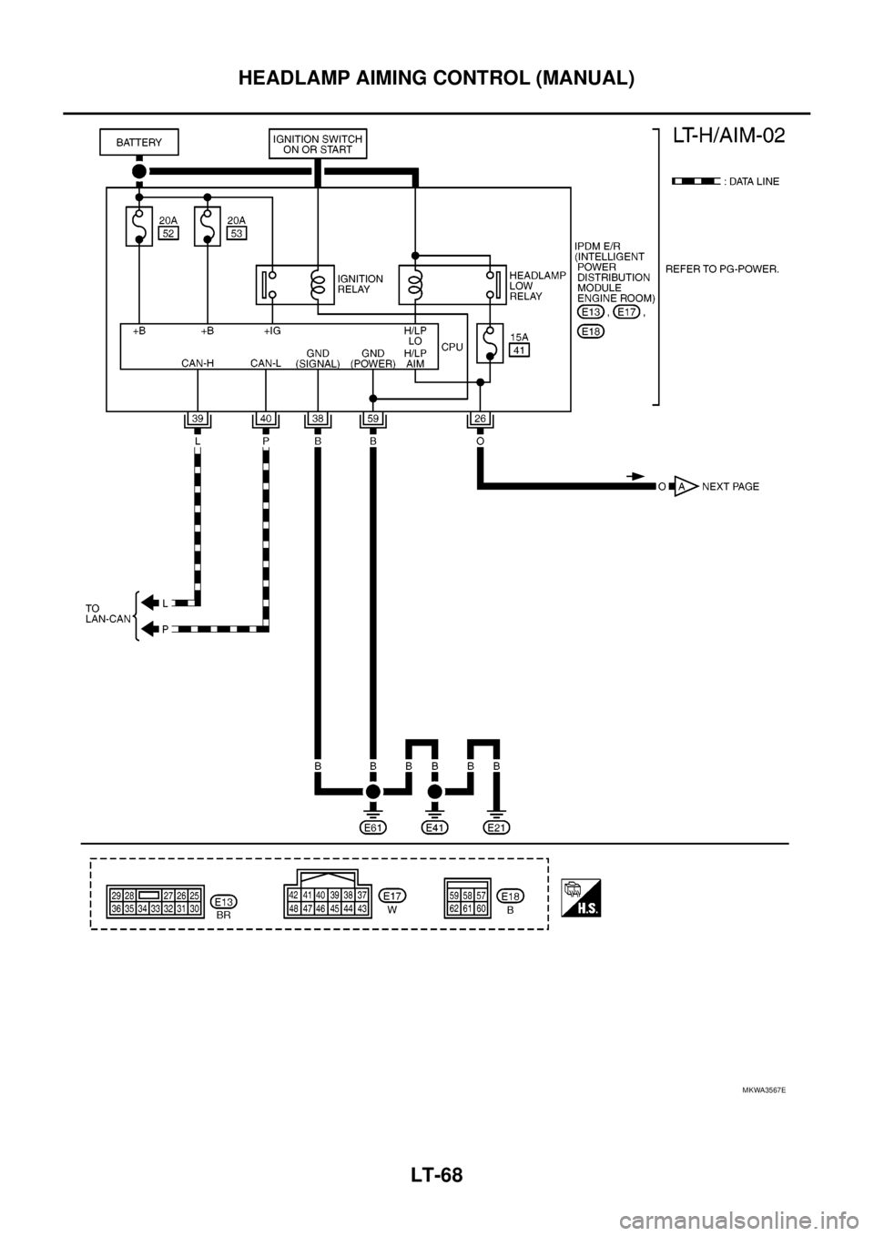 NISSAN NAVARA 2005  Repair Workshop Manual LT-68
HEADLAMP AIMING CONTROL (MANUAL)
MKWA3567E 