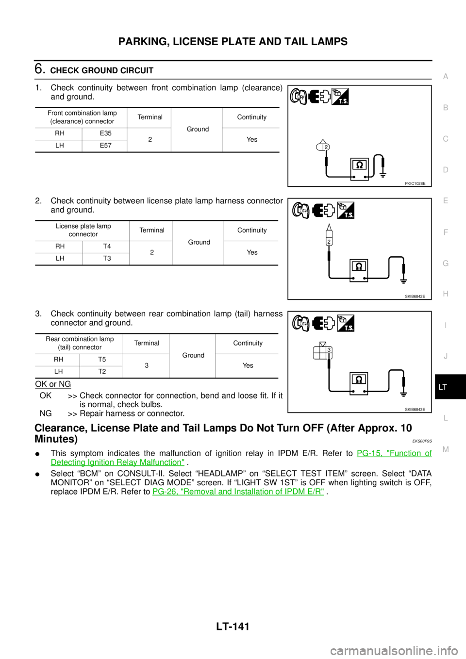 NISSAN NAVARA 2005  Repair Workshop Manual PARKING, LICENSE PLATE AND TAIL LAMPS
LT-141
C
D
E
F
G
H
I
J
L
MA
B
LT
6.CHECK GROUND CIRCUIT
1. Check continuity between front combination lamp (clearance)
and ground.
2. Check continuity between lic