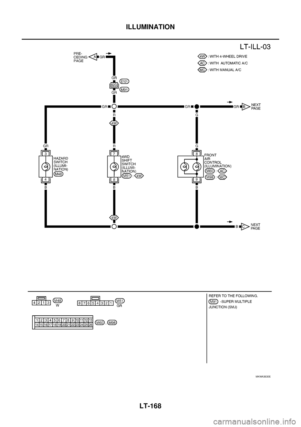 NISSAN NAVARA 2005  Repair Workshop Manual LT-168
ILLUMINATION
MKWA3630E 
