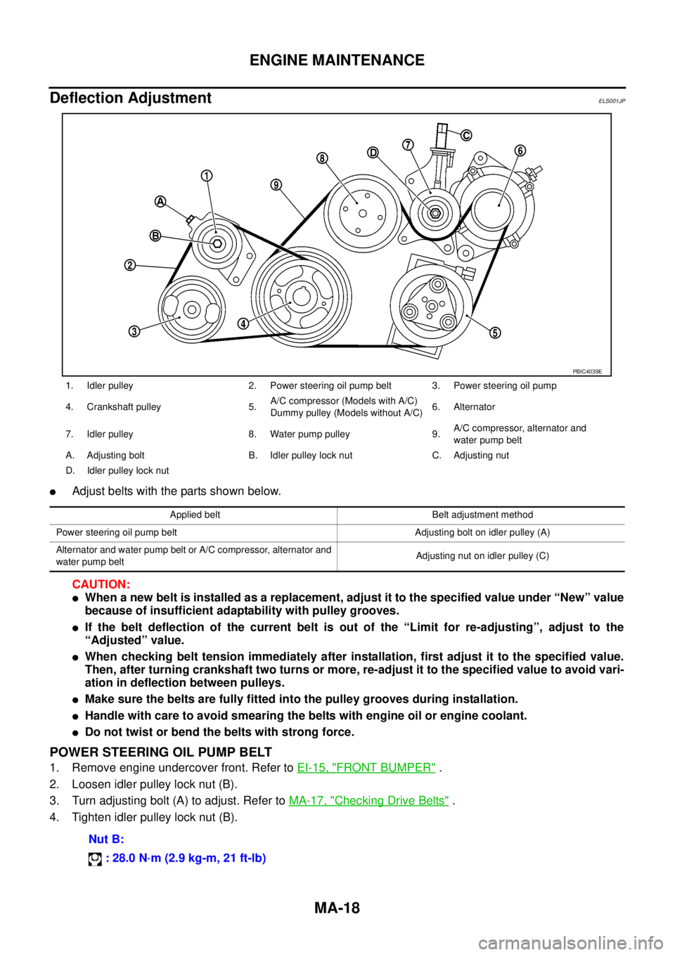 NISSAN NAVARA 2005  Repair Workshop Manual MA-18
ENGINE MAINTENANCE
Deflection Adjustment
ELS001JP
lAdjust belts with the parts shown below.
CAUTION:
lWhen a new belt is installed as a replacement, adjust it to the specified value under “New