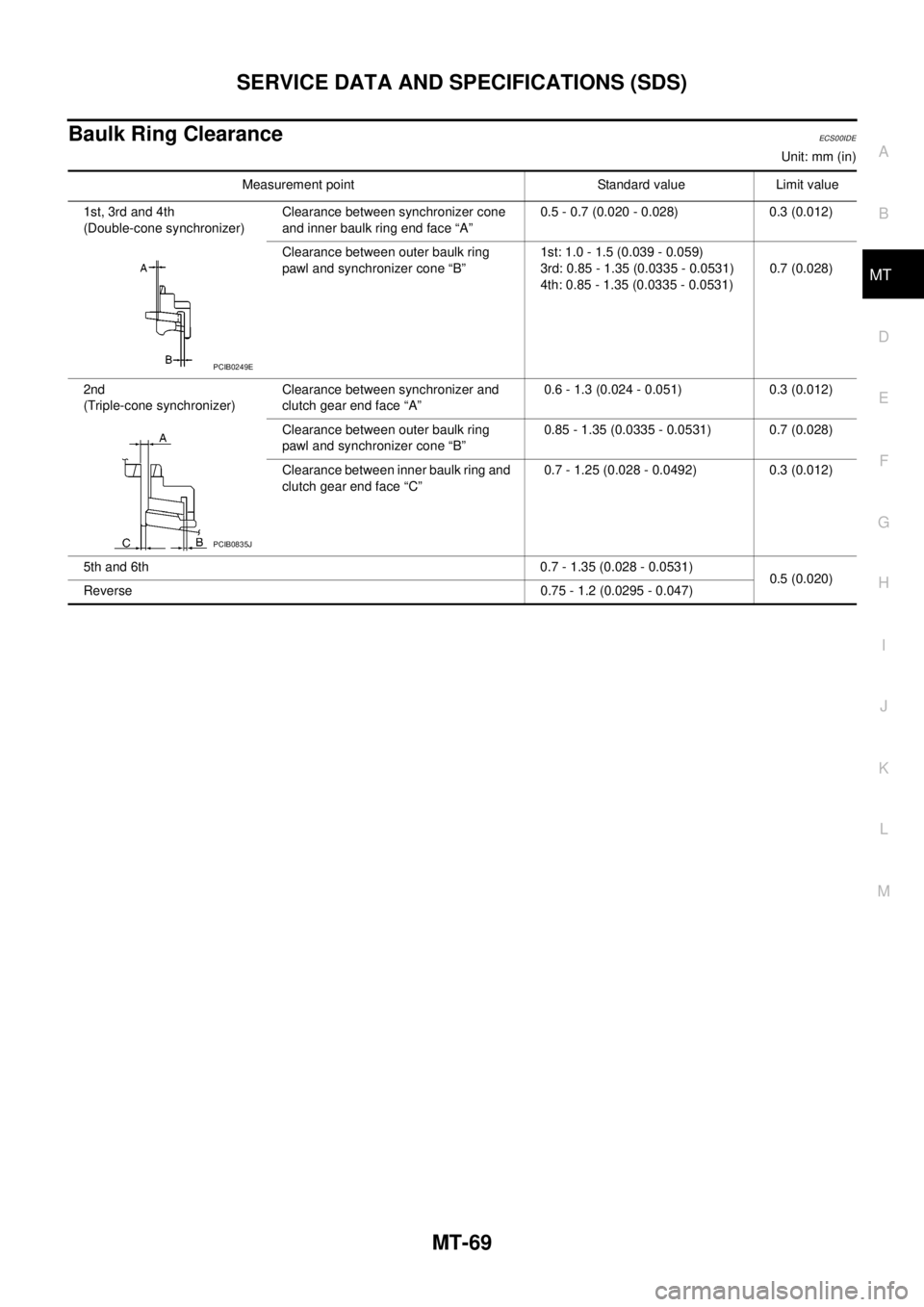 NISSAN NAVARA 2005  Repair Workshop Manual SERVICE DATA AND SPECIFICATIONS (SDS)
MT-69
D
E
F
G
H
I
J
K
L
MA
B
MT
Baulk Ring ClearanceECS00IDE
Unit: mm (in)
Measurement point Standard value Limit value
1st, 3rd and 4th
(Double-cone synchronizer
