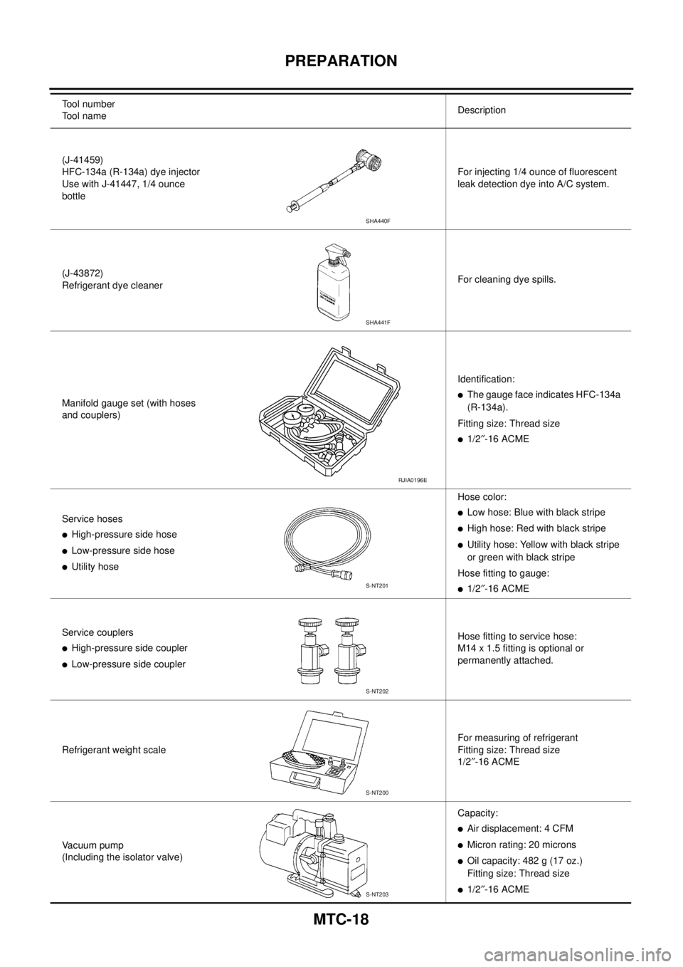 NISSAN NAVARA 2005 Repair Workshop Manual MTC-18
PREPARATION
(J-41459)
HFC-134a (R-134a) dye injector
Use with J-41447, 1/4 ounce
bottleFor injecting 1/4 ounce of fluorescent
leak detection dye into A/C system.
(J-43872)
Refrigerant dye clean NISSAN NAVARA 2005 Repair Workshop Manual MTC-18
PREPARATION
(J-41459)
HFC-134a (R-134a) dye injector
Use with J-41447, 1/4 ounce
bottleFor injecting 1/4 ounce of fluorescent
leak detection dye into A/C system.
(J-43872)
Refrigerant dye clean