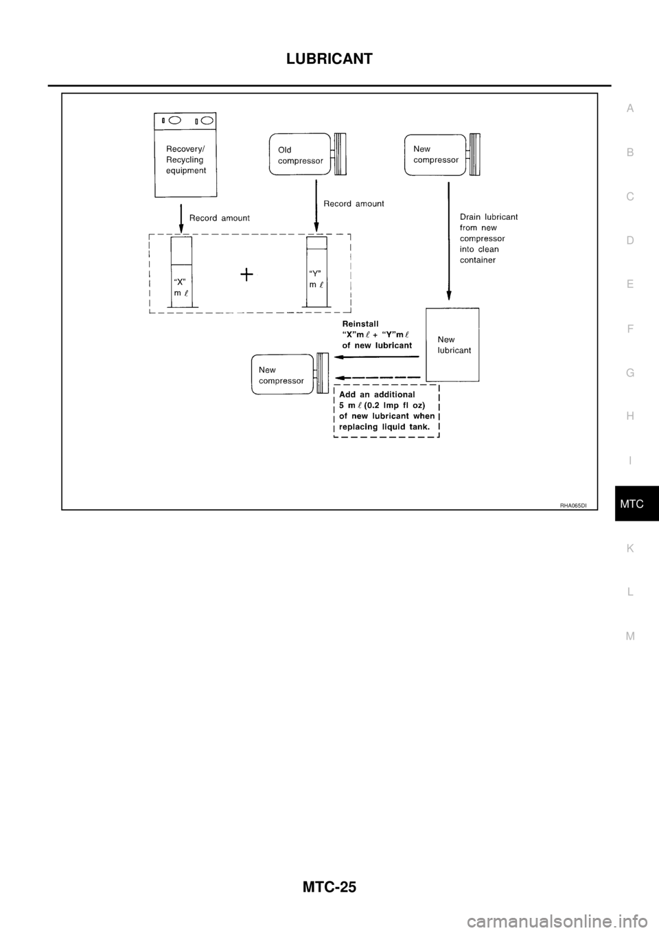 NISSAN NAVARA 2005  Repair Workshop Manual LUBRICANT
MTC-25
C
D
E
F
G
H
I
K
L
MA
B
MTCRHA065DI 