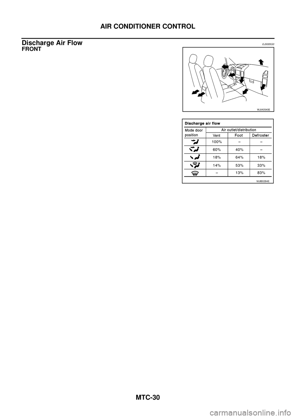 NISSAN NAVARA 2005  Repair Workshop Manual MTC-30
AIR CONDITIONER CONTROL
Discharge Air Flow
EJS005G0
FRONT
WJIA0540E
MJIB0284E 