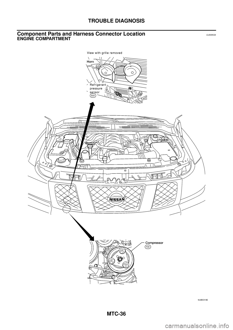 NISSAN NAVARA 2005  Repair Workshop Manual MTC-36
TROUBLE DIAGNOSIS
Component Parts and Harness Connector Location
EJS005G6
ENGINE COMPARTMENT
MJIB0318E 
