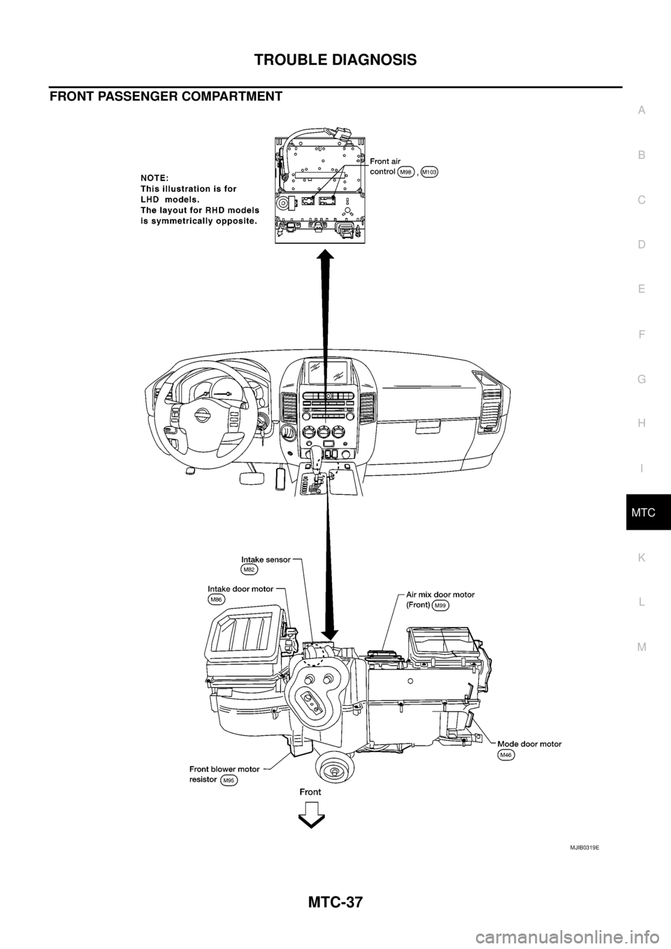 NISSAN NAVARA 2005  Repair Workshop Manual TROUBLE DIAGNOSIS
MTC-37
C
D
E
F
G
H
I
K
L
MA
B
MTC
FRONT PASSENGER COMPARTMENT
MJIB0319E 