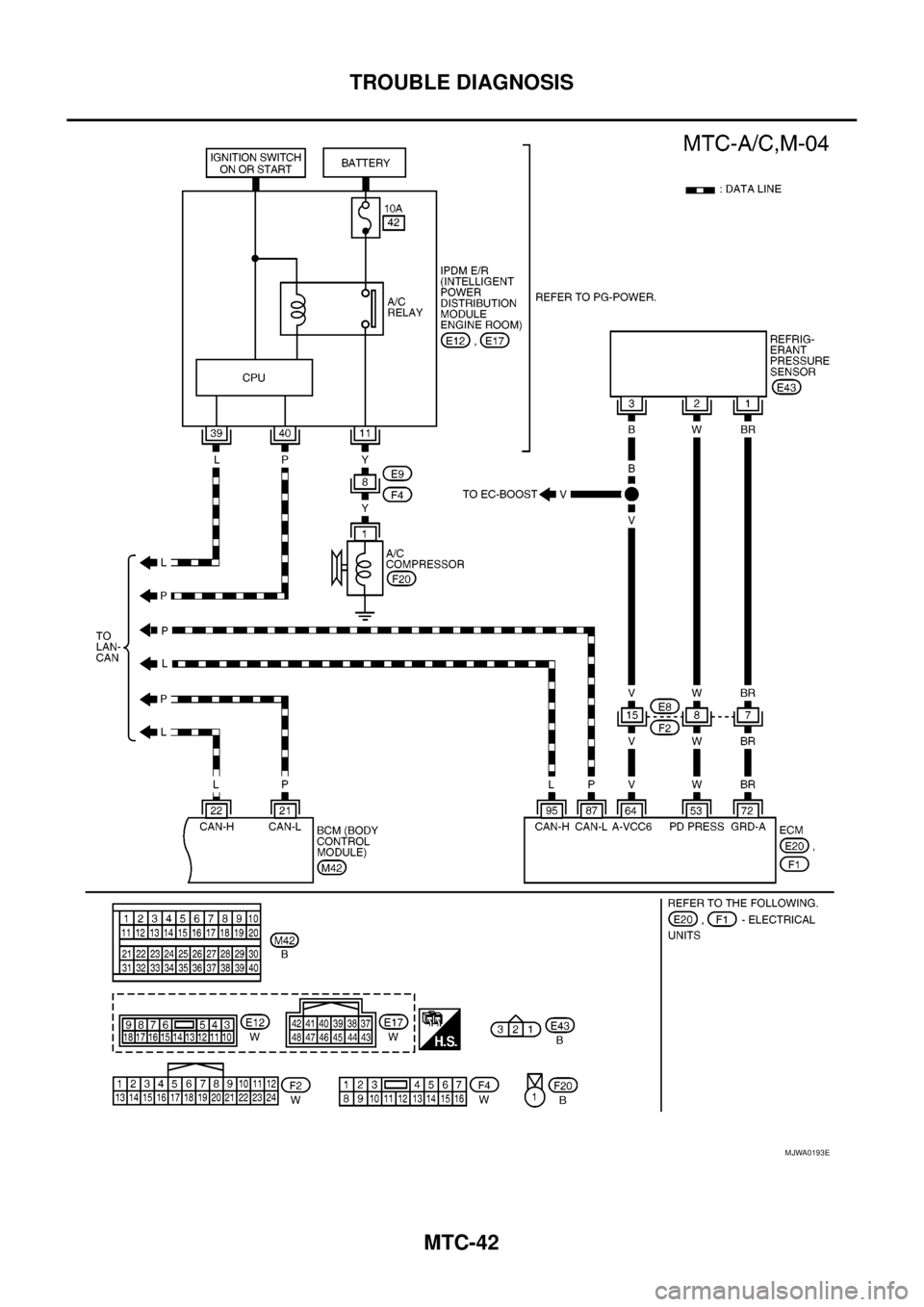 NISSAN NAVARA 2005  Repair Workshop Manual MTC-42
TROUBLE DIAGNOSIS
MJWA0193E 