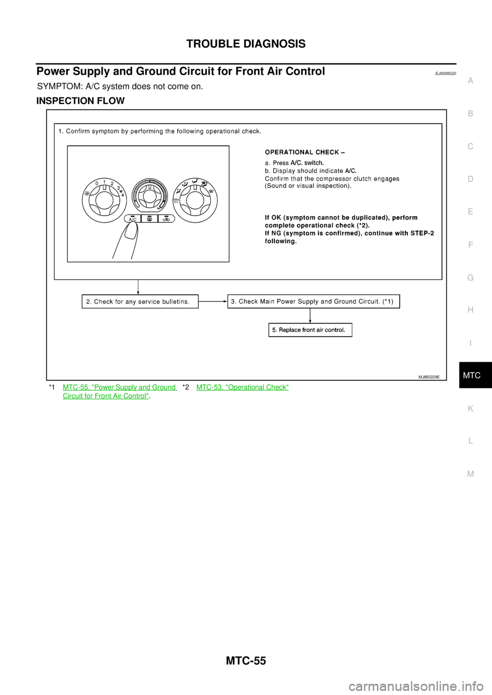 NISSAN NAVARA 2005  Repair Workshop Manual TROUBLE DIAGNOSIS
MTC-55
C
D
E
F
G
H
I
K
L
MA
B
MTC
Power Supply and Ground Circuit for Front Air ControlEJS005GD
SYMPTOM: A/C system does not come on.
INSPECTION FLOW
*1MTC-55, "Power Supply and Grou