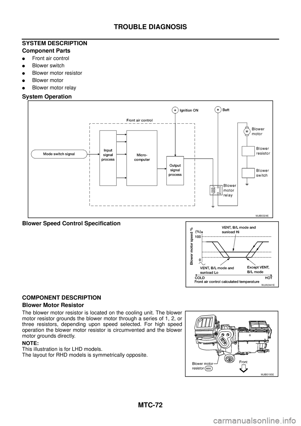 NISSAN NAVARA 2005  Repair Workshop Manual MTC-72
TROUBLE DIAGNOSIS
SYSTEM DESCRIPTION
Component Parts
lFront air control
lBlower switch
lBlower motor resistor
lBlower motor
lBlower motor relay
System Operation
Blower Speed Control Specificati