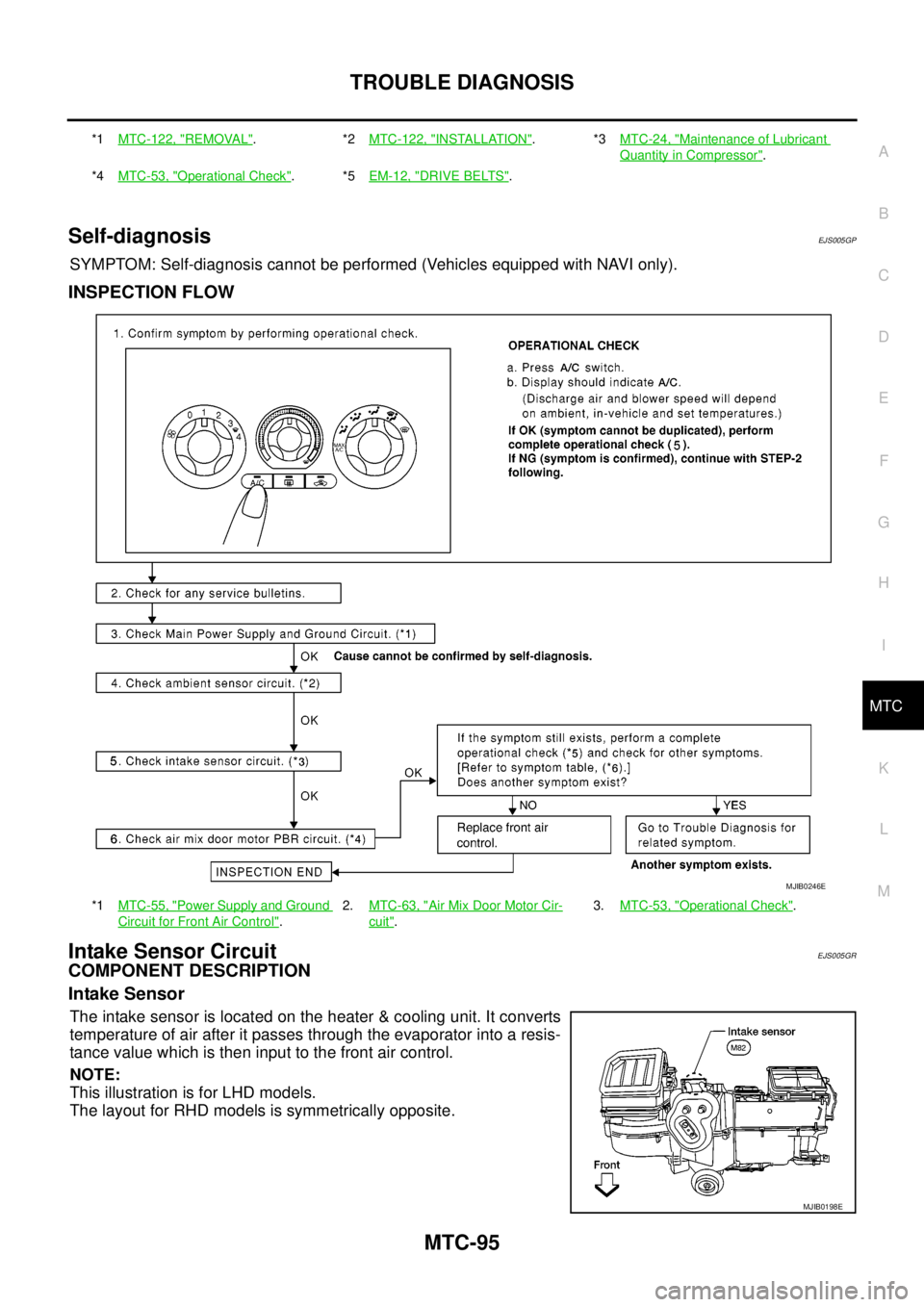 NISSAN NAVARA 2005  Repair Workshop Manual TROUBLE DIAGNOSIS
MTC-95
C
D
E
F
G
H
I
K
L
MA
B
MTC
Self-diagnosisEJS005GP
SYMPTOM: Self-diagnosis cannot be performed (Vehicles equipped with NAVI only).
INSPECTION FLOW
Intake Sensor CircuitEJS005GR