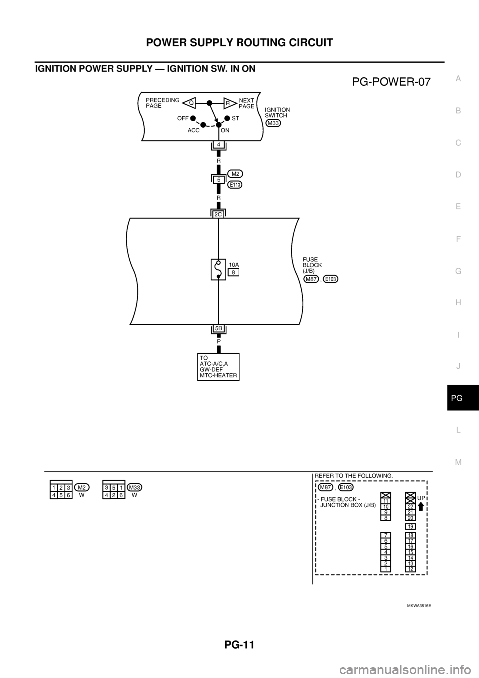 NISSAN NAVARA 2005  Repair Workshop Manual POWER SUPPLY ROUTING CIRCUIT
PG-11
C
D
E
F
G
H
I
J
L
MA
B
PG
IGNITION POWER SUPPLY — IGNITION SW. IN ON
MKWA3816E 