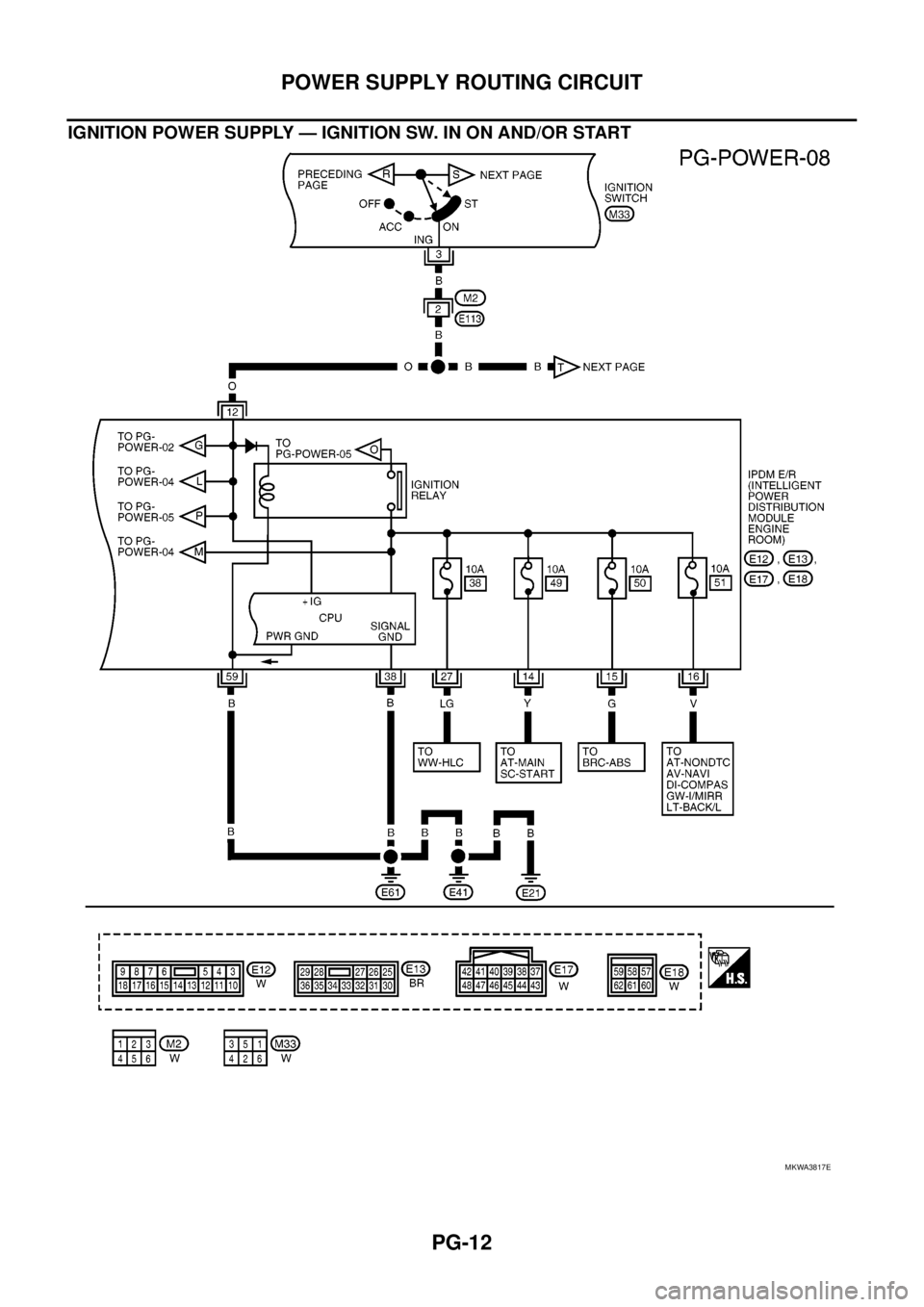 NISSAN NAVARA 2005  Repair Workshop Manual PG-12
POWER SUPPLY ROUTING CIRCUIT
IGNITION POWER SUPPLY — IGNITION SW. IN ON AND/OR START
MKWA3817E 