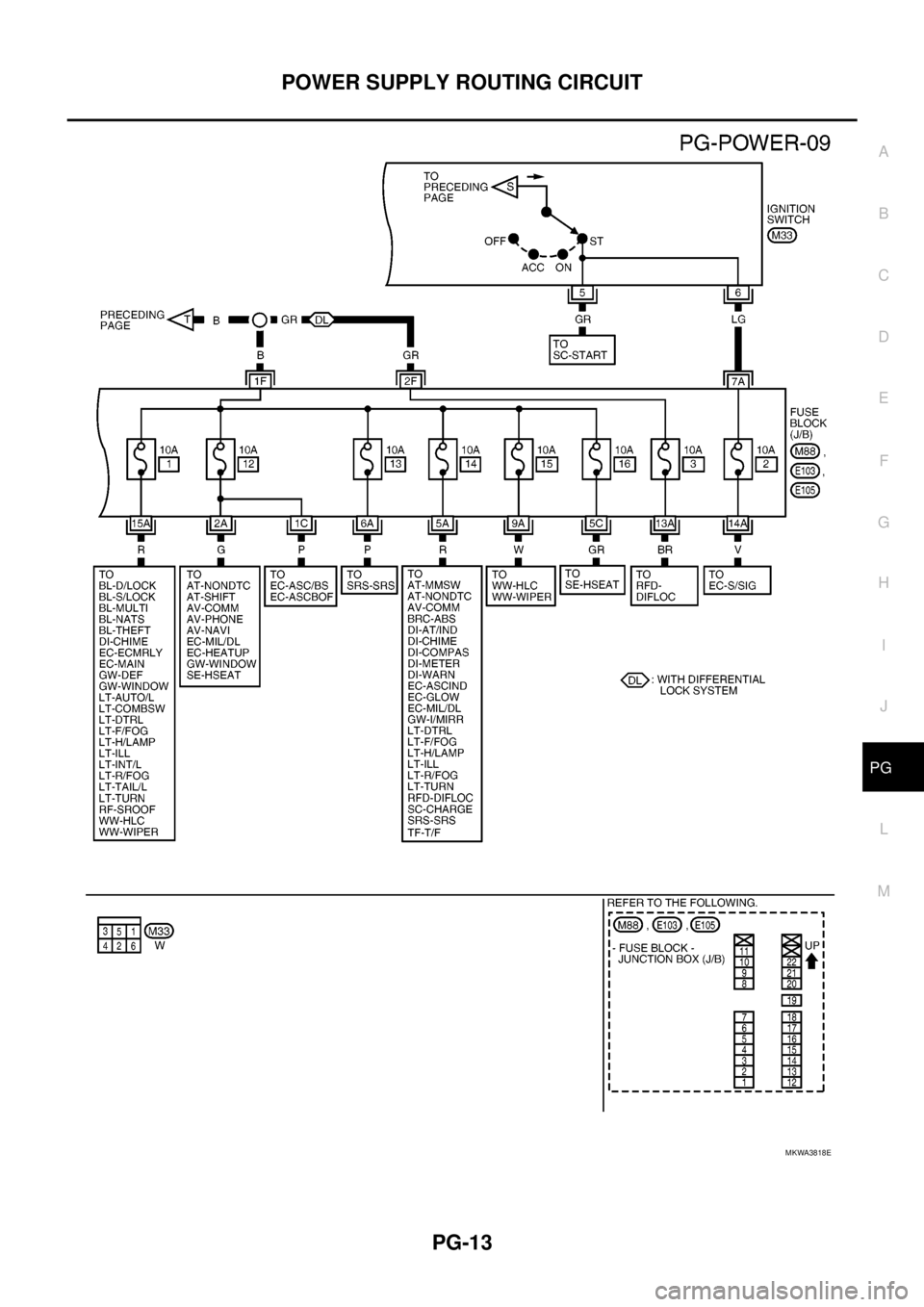 NISSAN NAVARA 2005  Repair Workshop Manual POWER SUPPLY ROUTING CIRCUIT
PG-13
C
D
E
F
G
H
I
J
L
MA
B
PG
MKWA3818E 