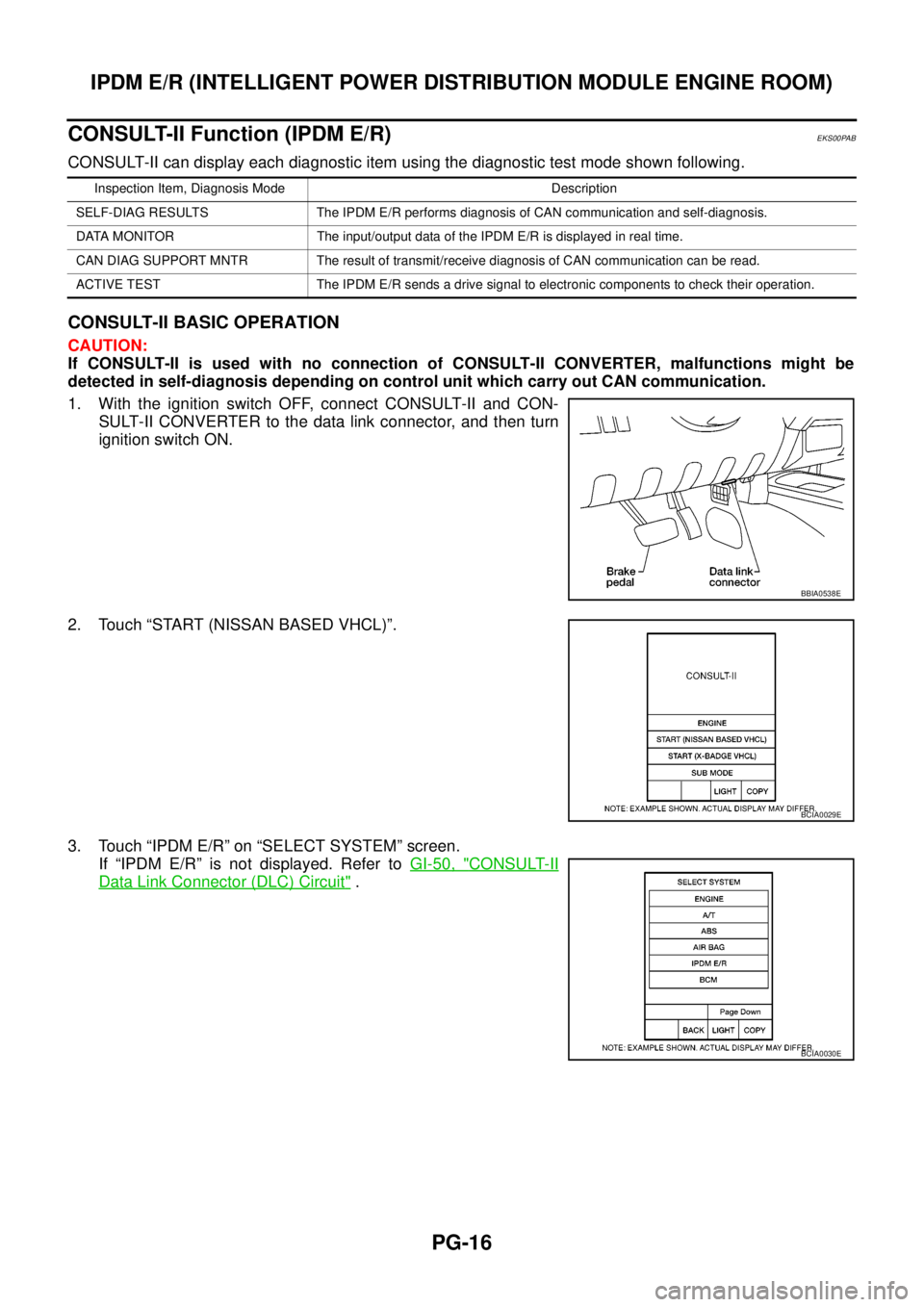 NISSAN NAVARA 2005  Repair Workshop Manual PG-16
IPDM E/R (INTELLIGENT POWER DISTRIBUTION MODULE ENGINE ROOM)
CONSULT-II Function (IPDM E/R)
EKS00PAB
CONSULT-II can display each diagnostic item using the diagnostic test mode shown following.
C