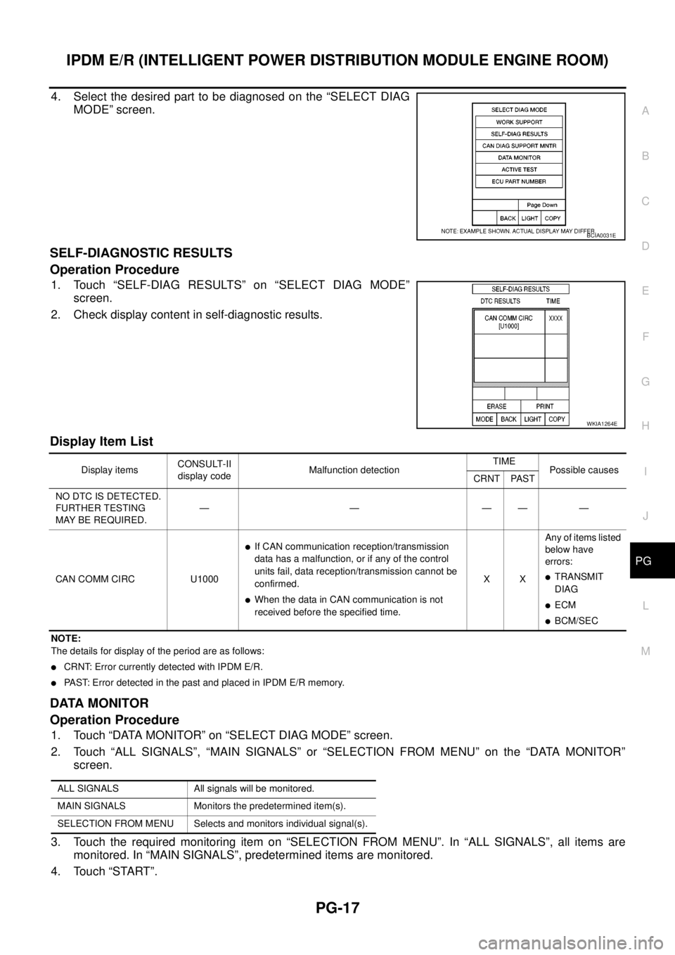 NISSAN NAVARA 2005  Repair Workshop Manual IPDM E/R (INTELLIGENT POWER DISTRIBUTION MODULE ENGINE ROOM)
PG-17
C
D
E
F
G
H
I
J
L
MA
B
PG
4. Select the desired part to be diagnosed on the “SELECT DIAG
MODE” screen.
SELF-DIAGNOSTIC RESULTS
Op