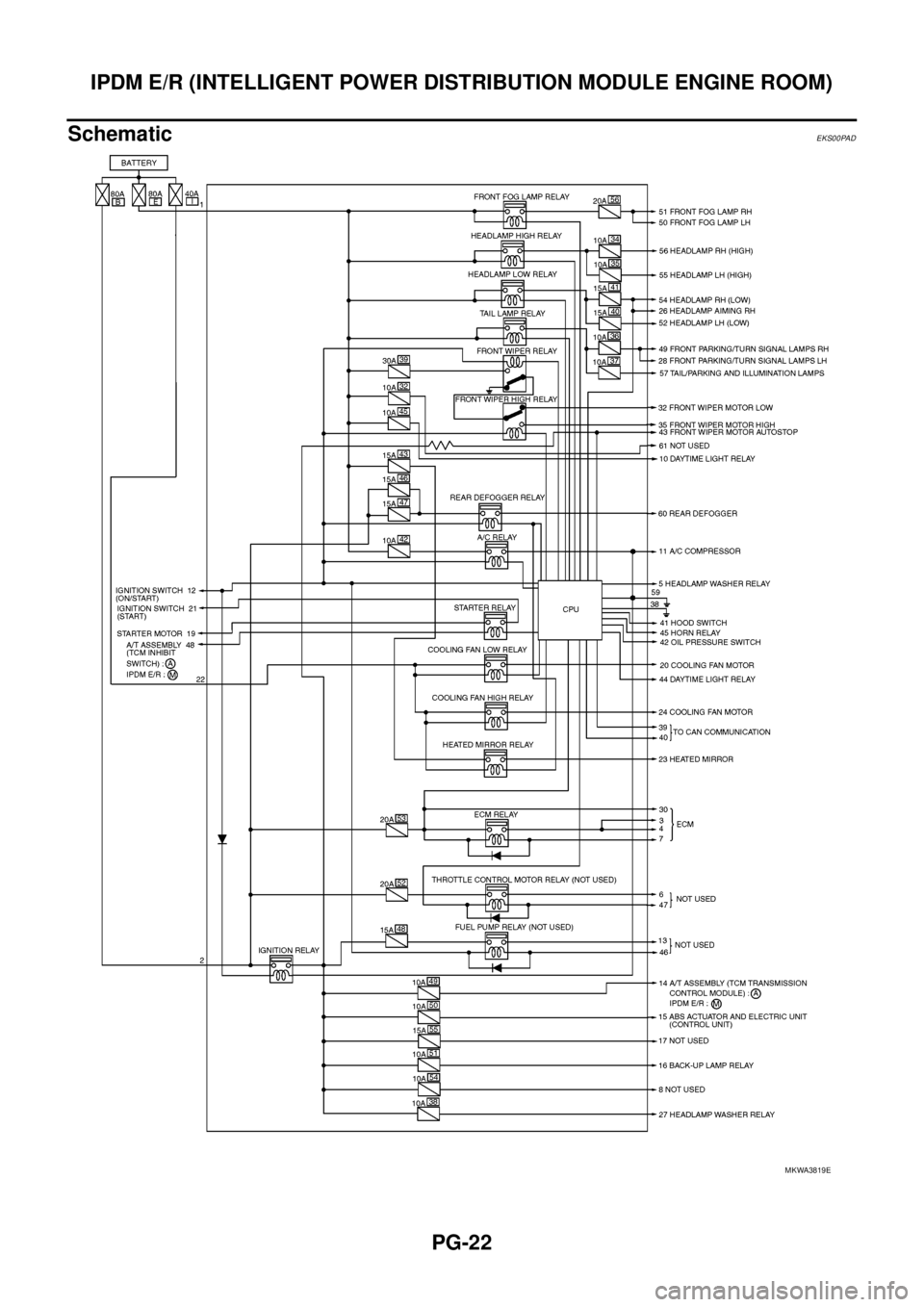 NISSAN NAVARA 2005  Repair Workshop Manual PG-22
IPDM E/R (INTELLIGENT POWER DISTRIBUTION MODULE ENGINE ROOM)
Schematic
EKS00PAD
MKWA3819E 