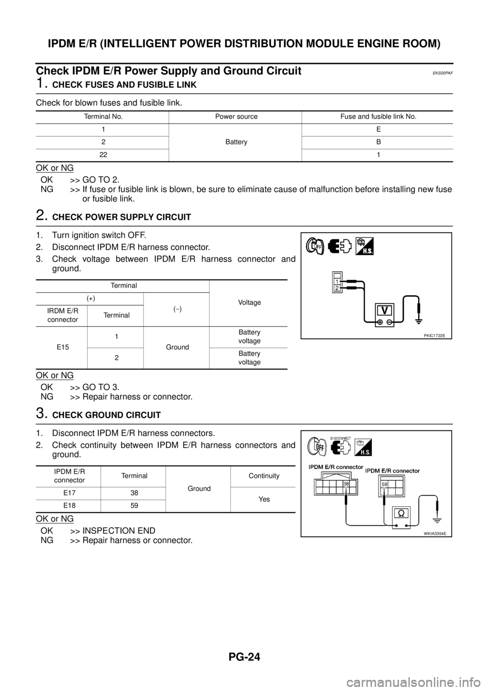 NISSAN NAVARA 2005 Repair Workshop Manual PG-24
IPDM E/R (INTELLIGENT POWER DISTRIBUTION MODULE ENGINE ROOM)
Check IPDM E/R Power Supply and Ground Circuit
EKS00PAF
1.CHECK FUSES AND FUSIBLE LINK
Check for blown fuses and fusible link.
OK or NISSAN NAVARA 2005 Repair Workshop Manual PG-24
IPDM E/R (INTELLIGENT POWER DISTRIBUTION MODULE ENGINE ROOM)
Check IPDM E/R Power Supply and Ground Circuit
EKS00PAF
1.CHECK FUSES AND FUSIBLE LINK
Check for blown fuses and fusible link.
OK or