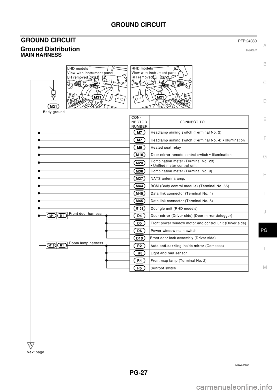 NISSAN NAVARA 2005  Repair Workshop Manual GROUND CIRCUIT
PG-27
C
D
E
F
G
H
I
J
L
MA
B
PG
GROUND CIRCUITPFP:24080
Ground DistributionEKS00LJ7
MAIN HARNESS
MKWA3820E 