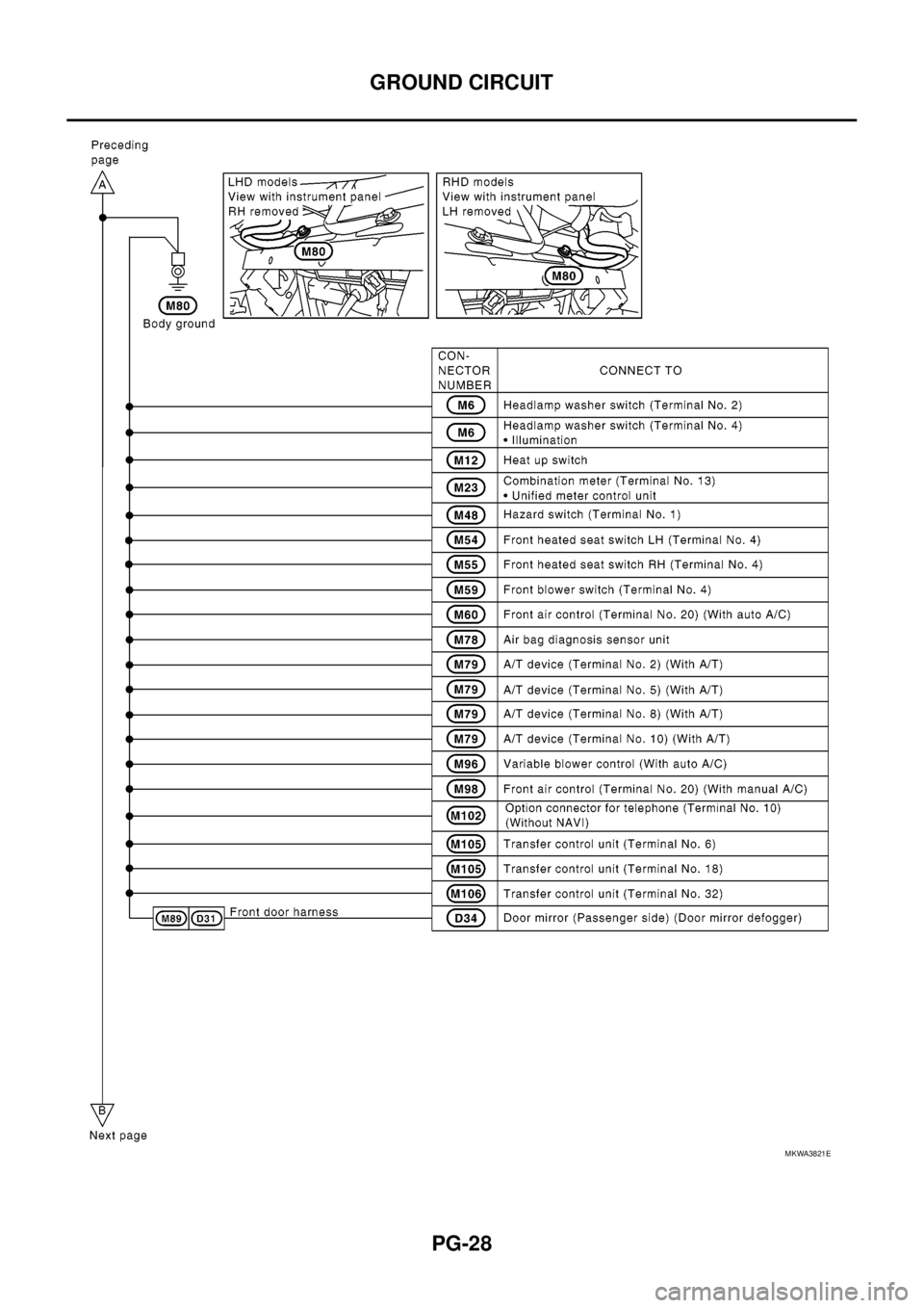 NISSAN NAVARA 2005  Repair Workshop Manual PG-28
GROUND CIRCUIT
MKWA3821E 