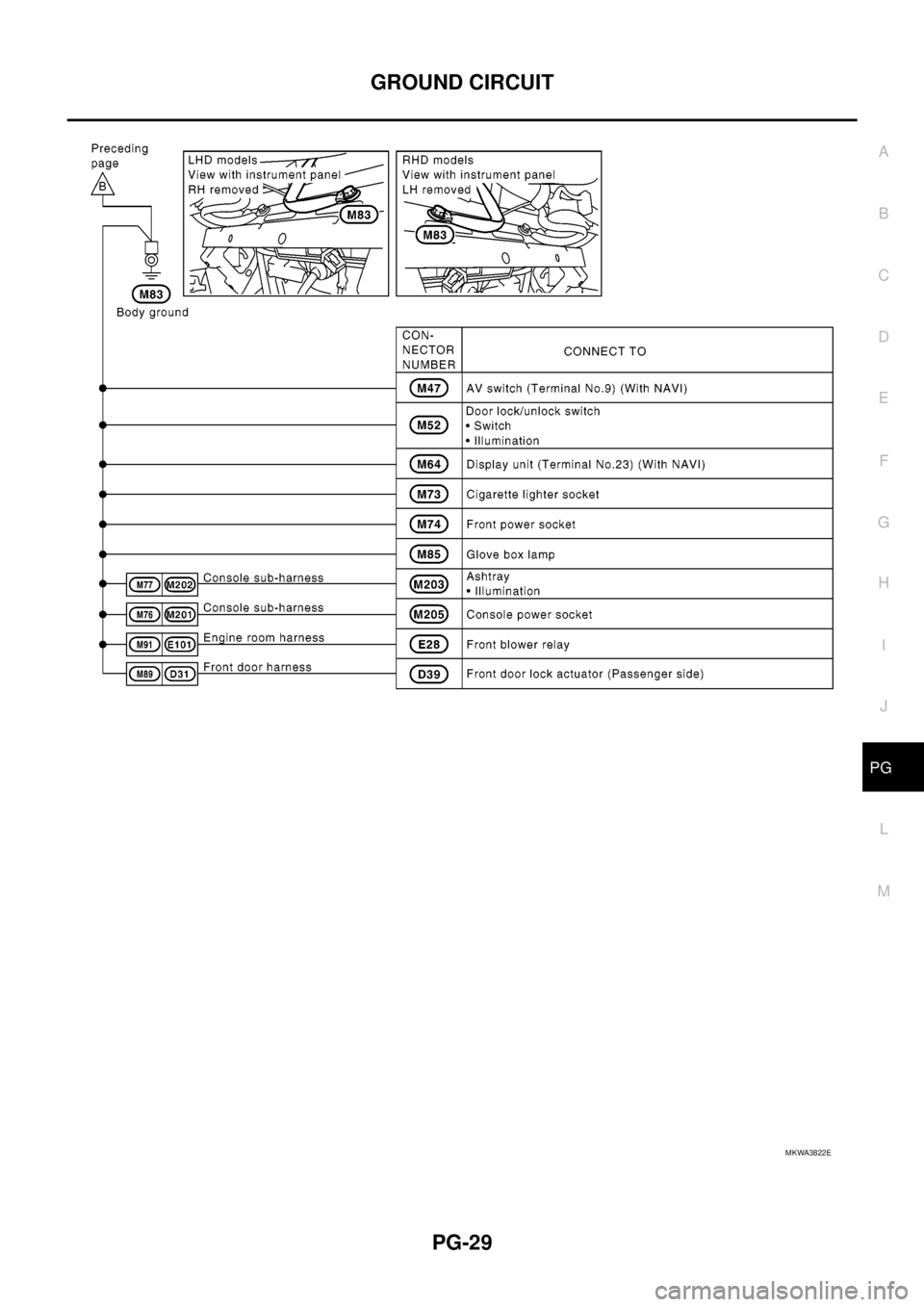 NISSAN NAVARA 2005  Repair Workshop Manual GROUND CIRCUIT
PG-29
C
D
E
F
G
H
I
J
L
MA
B
PG
MKWA3822E 