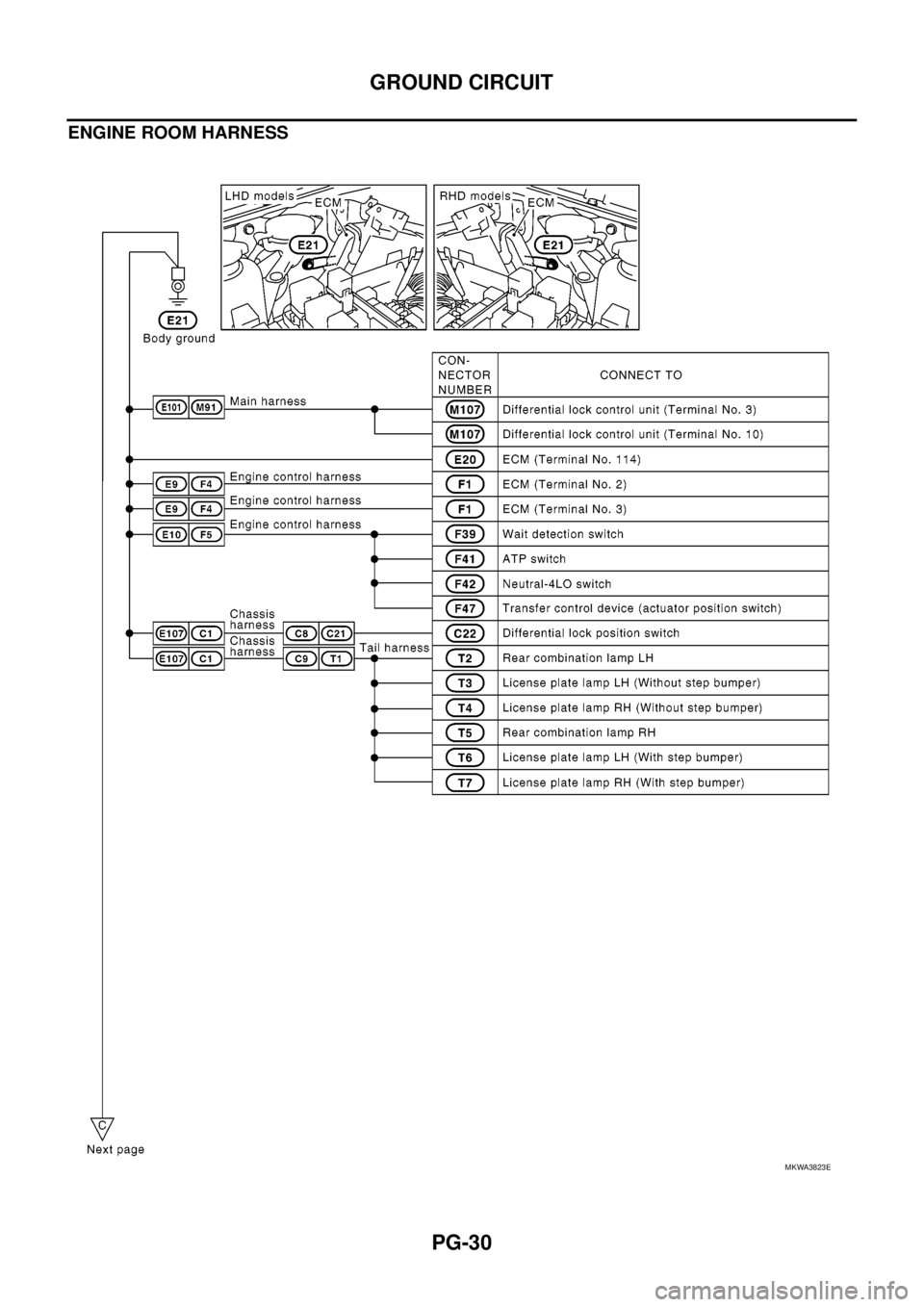 NISSAN NAVARA 2005  Repair Workshop Manual PG-30
GROUND CIRCUIT
ENGINE ROOM HARNESS
MKWA3823E 