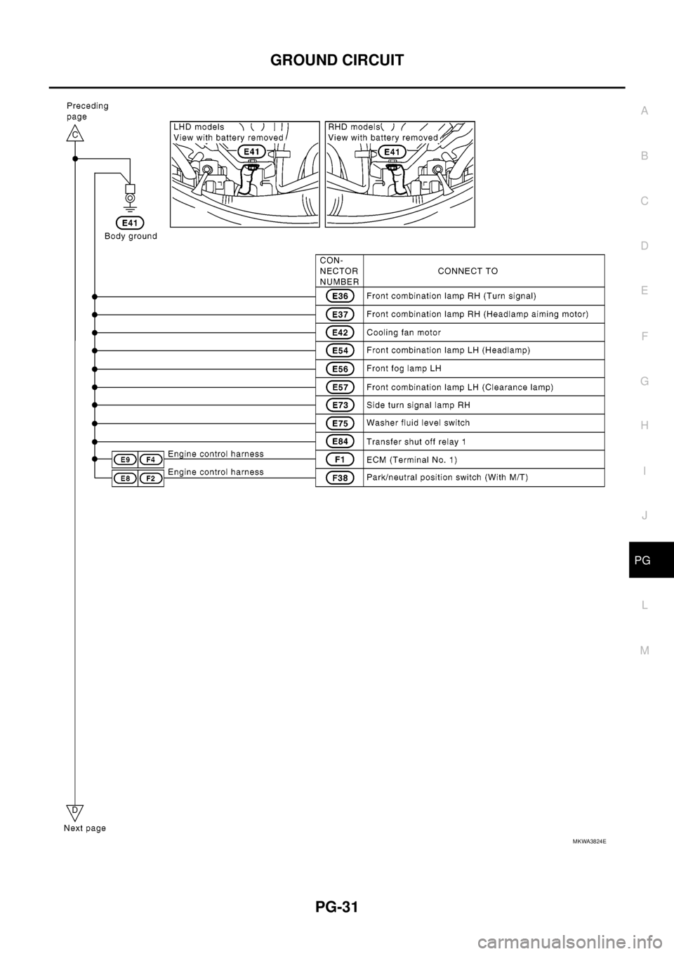 NISSAN NAVARA 2005  Repair Workshop Manual GROUND CIRCUIT
PG-31
C
D
E
F
G
H
I
J
L
MA
B
PG
MKWA3824E 