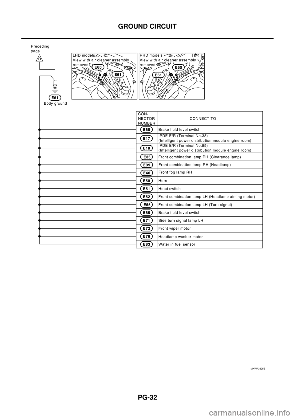 NISSAN NAVARA 2005  Repair Workshop Manual PG-32
GROUND CIRCUIT
MKWA3825E 