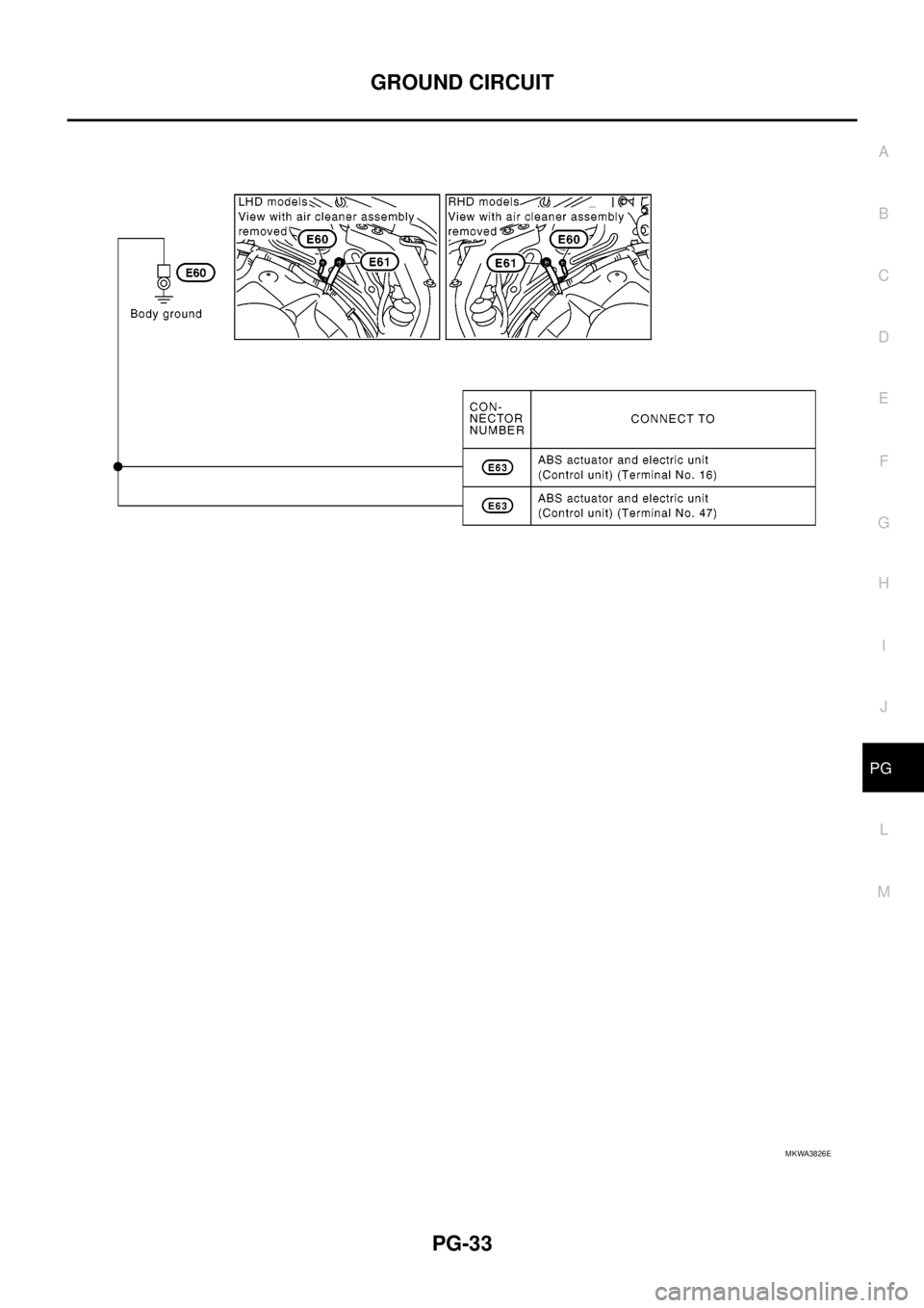 NISSAN NAVARA 2005  Repair Workshop Manual GROUND CIRCUIT
PG-33
C
D
E
F
G
H
I
J
L
MA
B
PG
MKWA3826E 