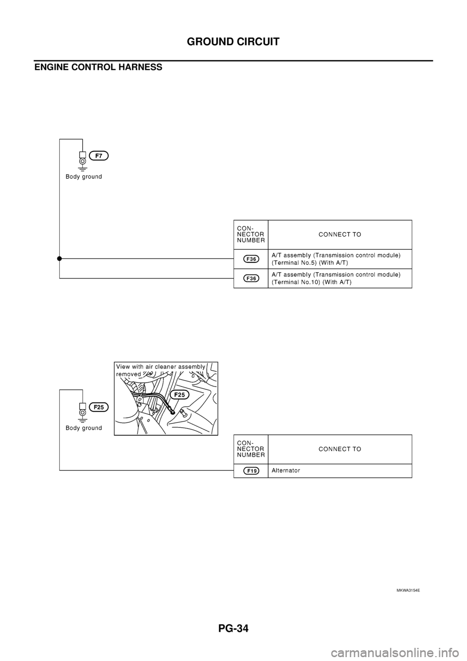 NISSAN NAVARA 2005  Repair Workshop Manual PG-34
GROUND CIRCUIT
ENGINE CONTROL HARNESS
MKWA3154E 