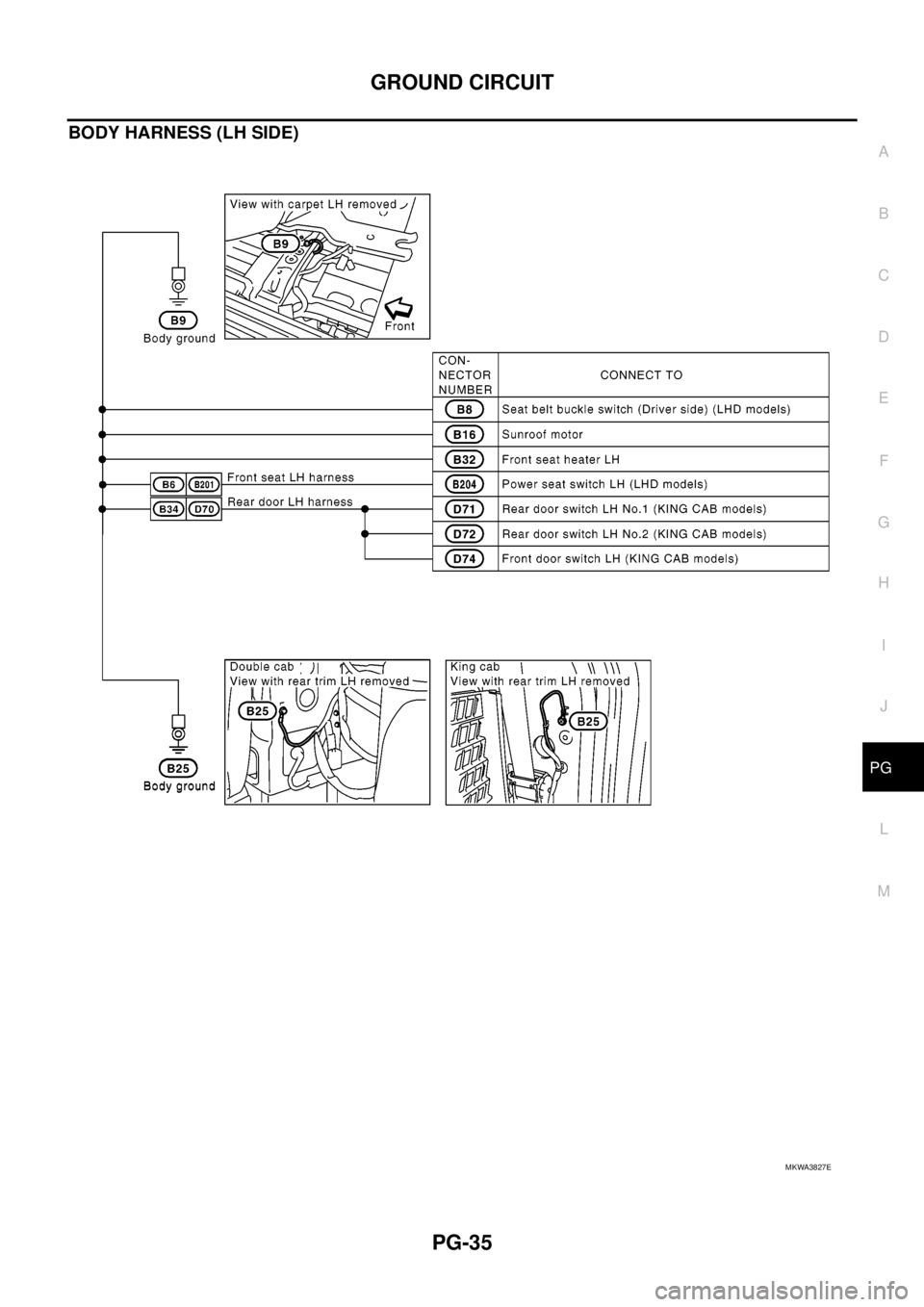 NISSAN NAVARA 2005  Repair Workshop Manual GROUND CIRCUIT
PG-35
C
D
E
F
G
H
I
J
L
MA
B
PG
BODY HARNESS (LH SIDE)
MKWA3827E 