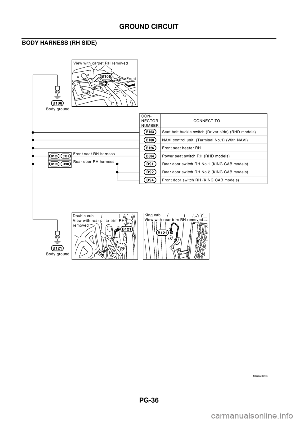 NISSAN NAVARA 2005  Repair Workshop Manual PG-36
GROUND CIRCUIT
BODY HARNESS (RH SIDE)
MKWA3828E 