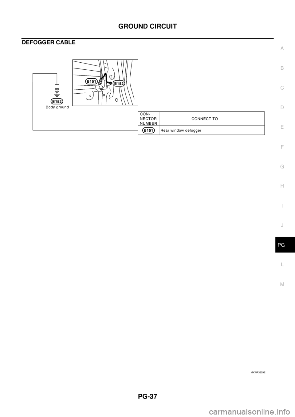 NISSAN NAVARA 2005  Repair Workshop Manual GROUND CIRCUIT
PG-37
C
D
E
F
G
H
I
J
L
MA
B
PG
DEFOGGER CABLE
MKWA3829E 