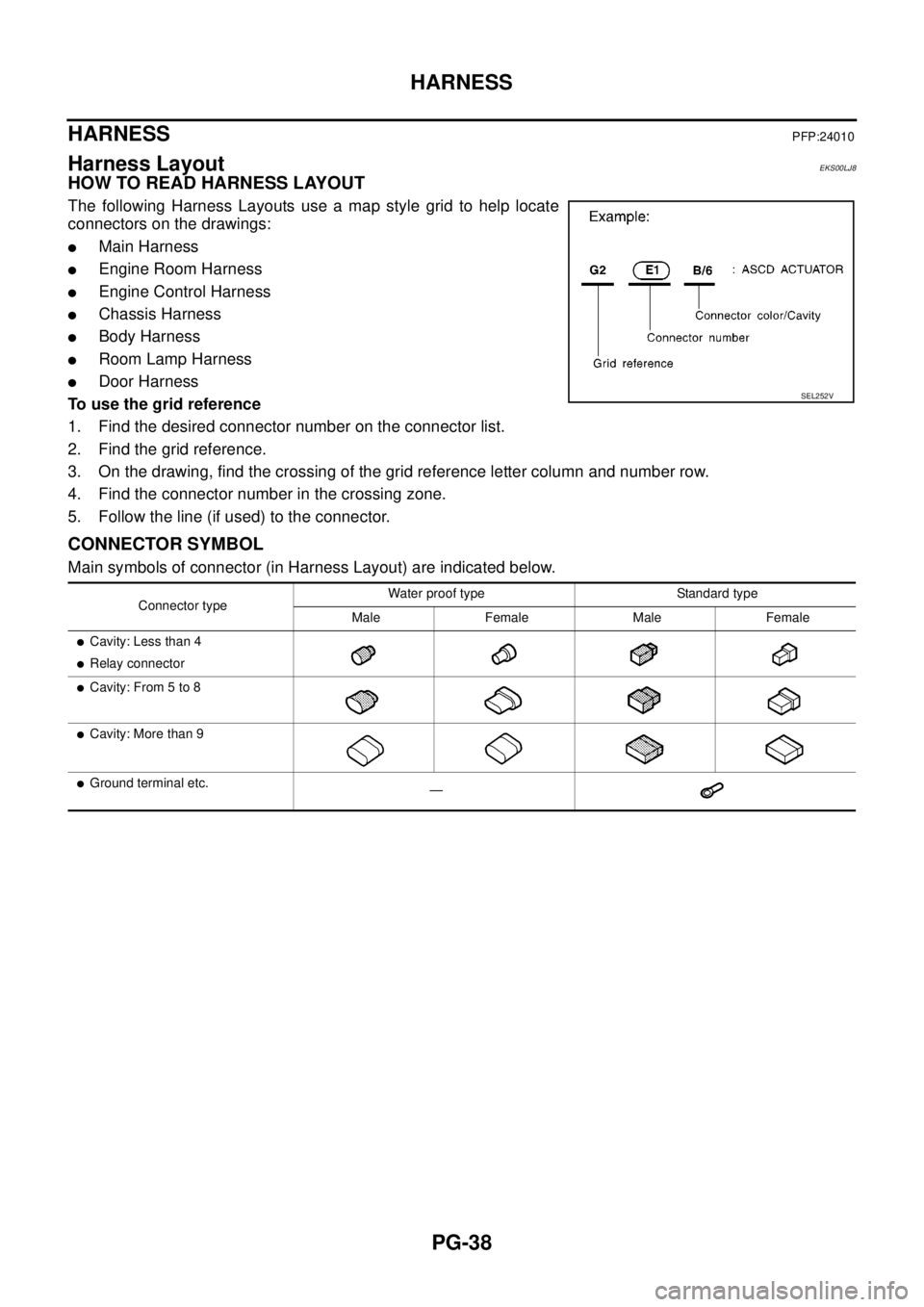 NISSAN NAVARA 2005  Repair Workshop Manual PG-38
HARNESS
HARNESS
PFP:24010
Harness LayoutEKS00LJ8
HOW TO READ HARNESS LAYOUT
The following Harness Layouts use a map style grid to help locate
connectors on the drawings:
lMain Harness
lEngine Ro