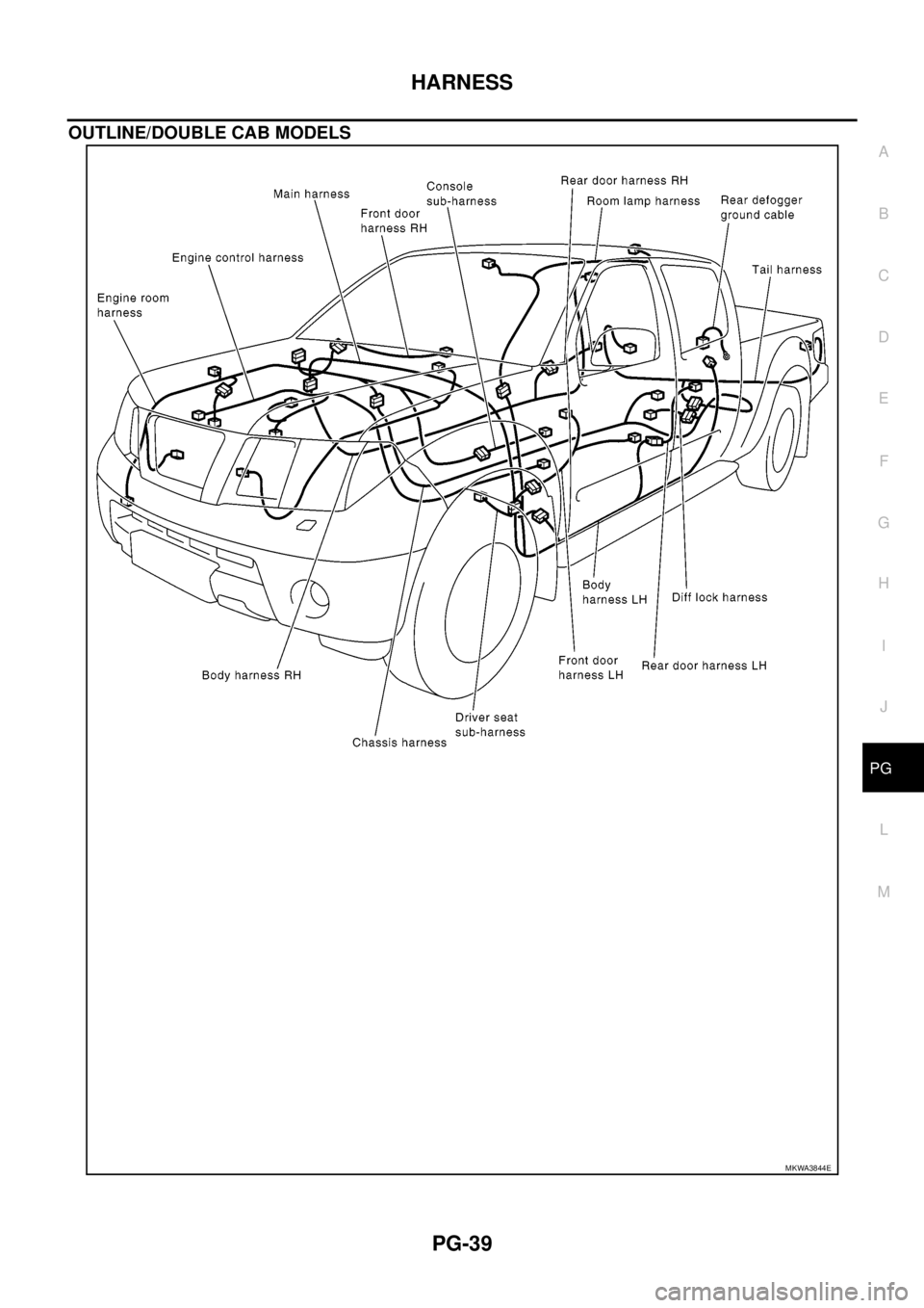 NISSAN NAVARA 2005  Repair Workshop Manual HARNESS
PG-39
C
D
E
F
G
H
I
J
L
MA
B
PG
OUTLINE/DOUBLE CAB MODELS
MKWA3844E 