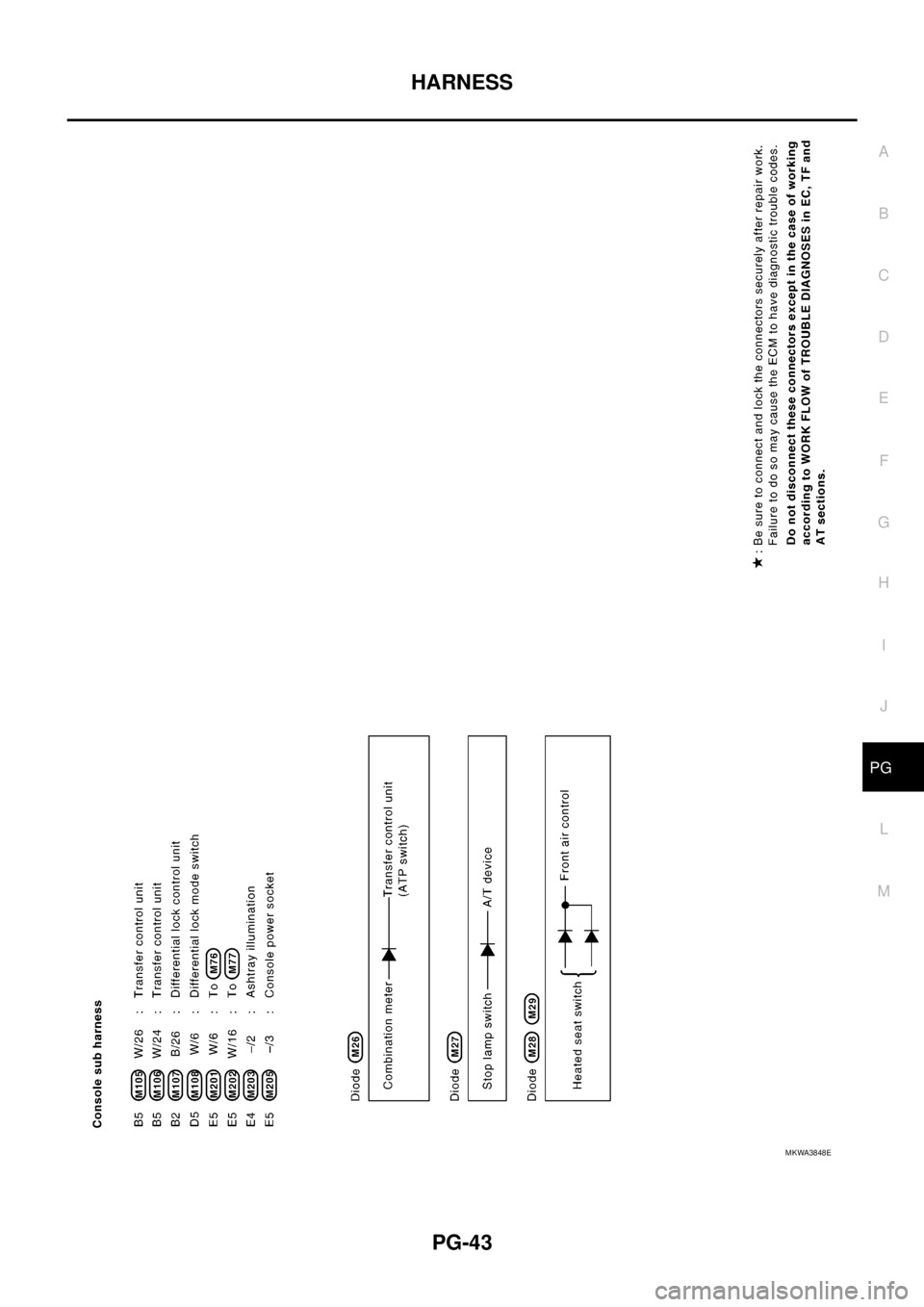 NISSAN NAVARA 2005  Repair Workshop Manual HARNESS
PG-43
C
D
E
F
G
H
I
J
L
MA
B
PG
MKWA3848E 
