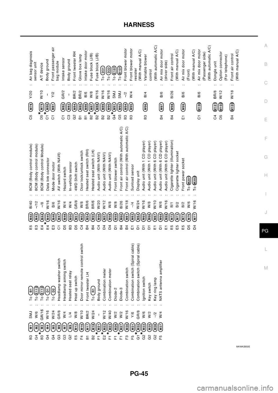 NISSAN NAVARA 2005  Repair Workshop Manual HARNESS
PG-45
C
D
E
F
G
H
I
J
L
MA
B
PG
MKWA3850E 