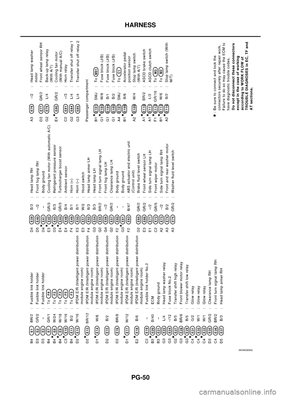 NISSAN NAVARA 2005  Repair Workshop Manual PG-50
HARNESS
MKWA3855E 