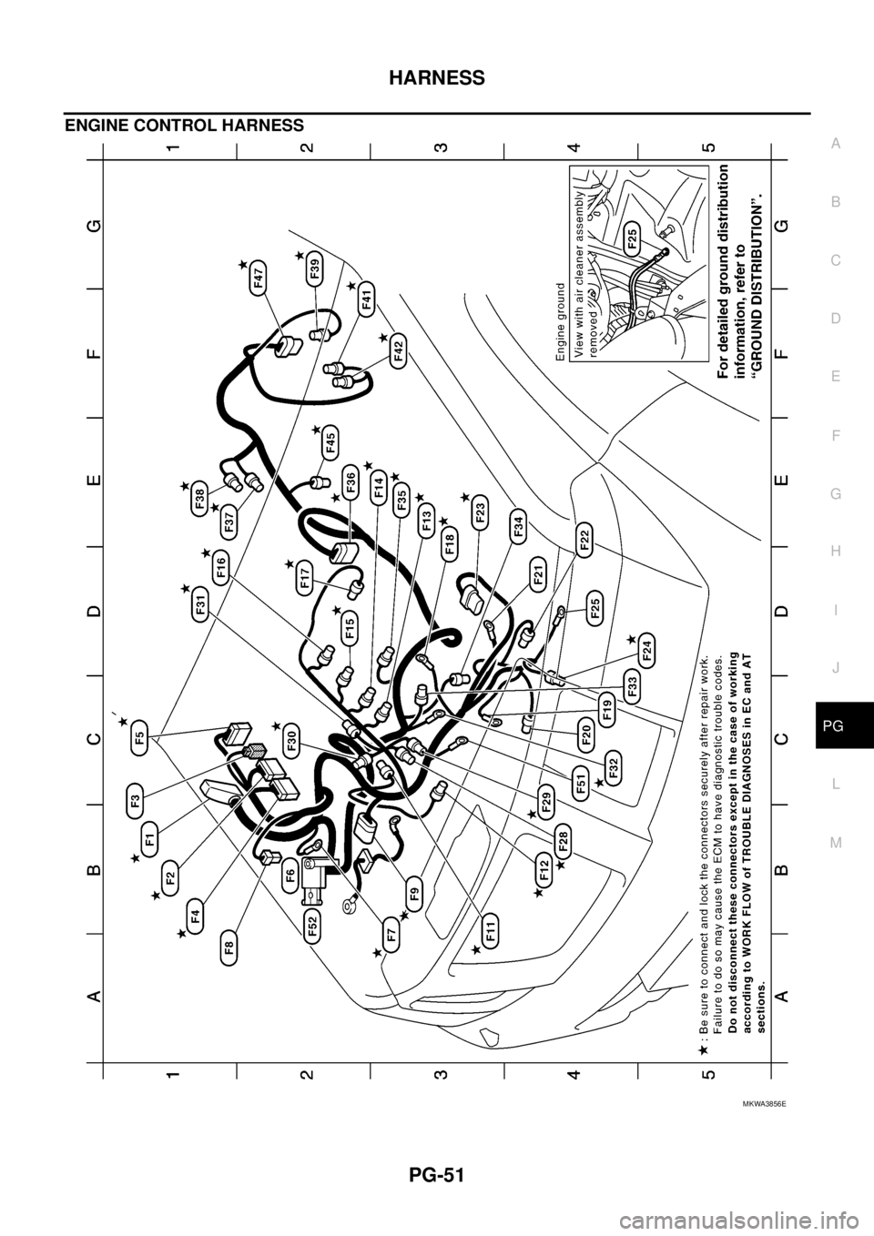 NISSAN NAVARA 2005  Repair Workshop Manual HARNESS
PG-51
C
D
E
F
G
H
I
J
L
MA
B
PG
ENGINE CONTROL HARNESS
MKWA3856E 
