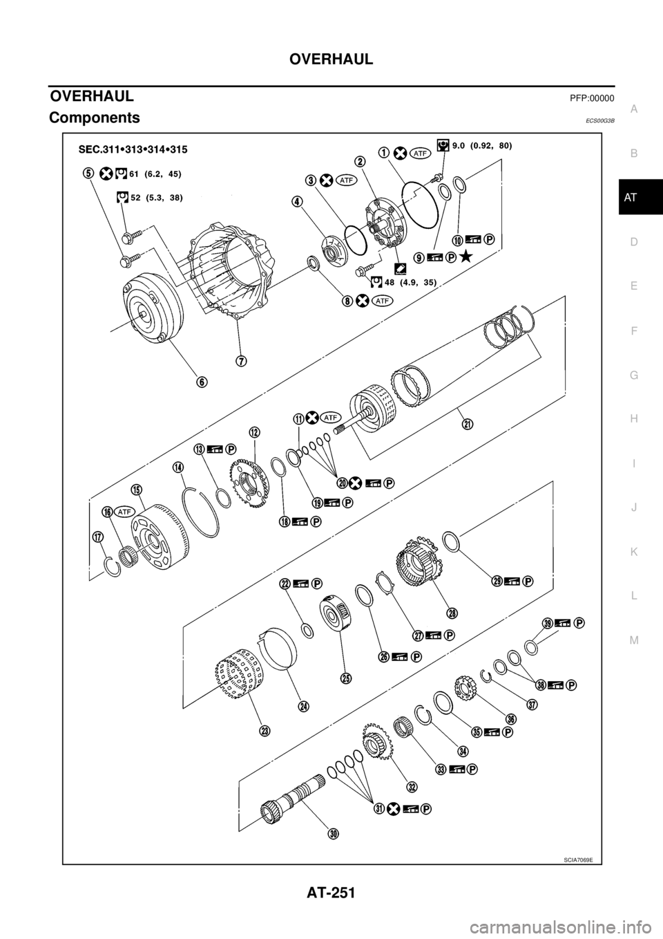 NISSAN NAVARA 2005  Repair Workshop Manual OVERHAUL
AT-251
D
E
F
G
H
I
J
K
L
MA
B
AT
OVERHAULPFP:00000
ComponentsECS00G3B
SCIA7069E 