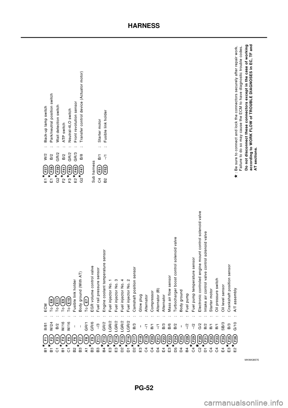 NISSAN NAVARA 2005  Repair Workshop Manual PG-52
HARNESS
MKWA3857E 